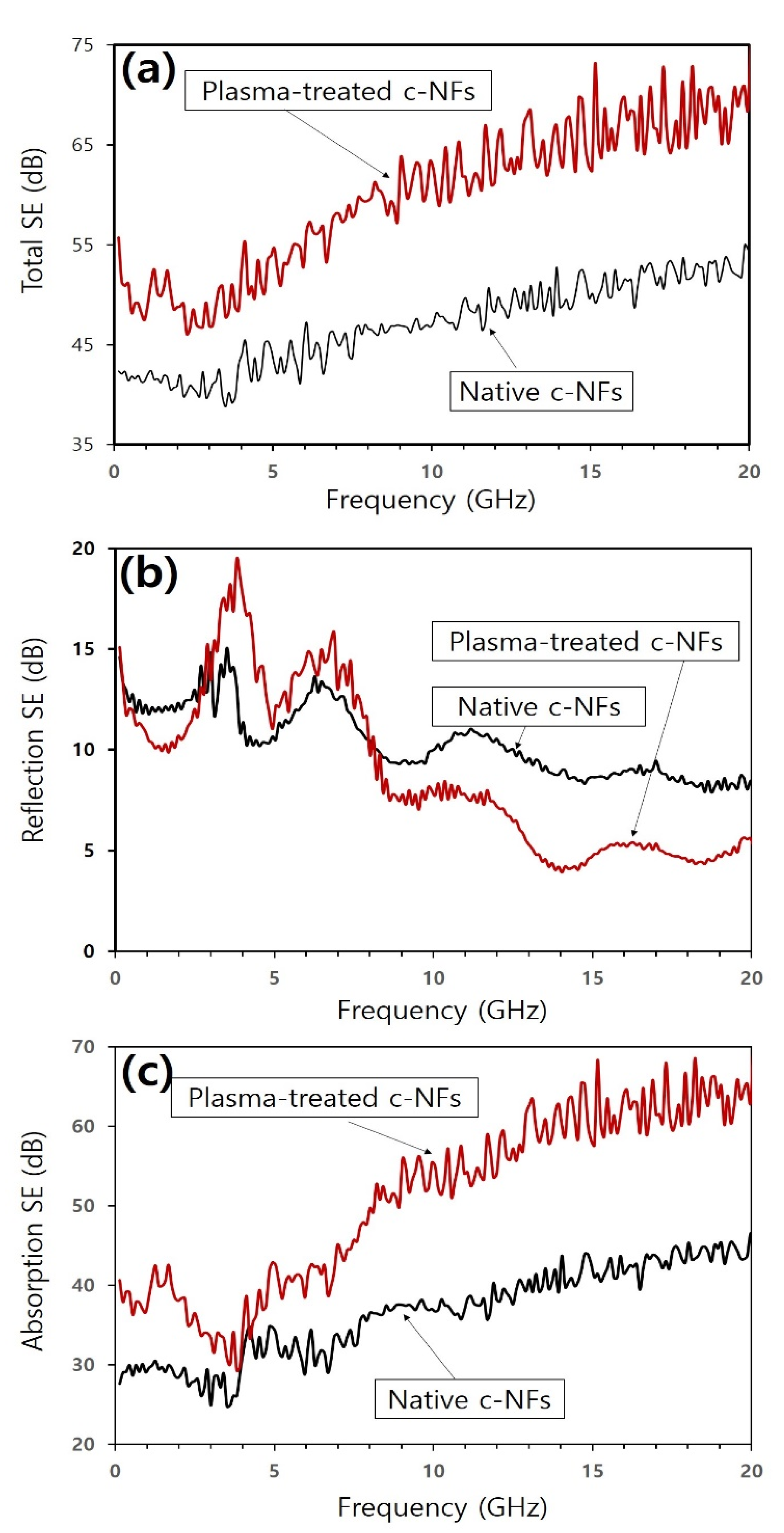 Nanomaterials 10 01611 g007 Nanomaterials 10 01611 g007