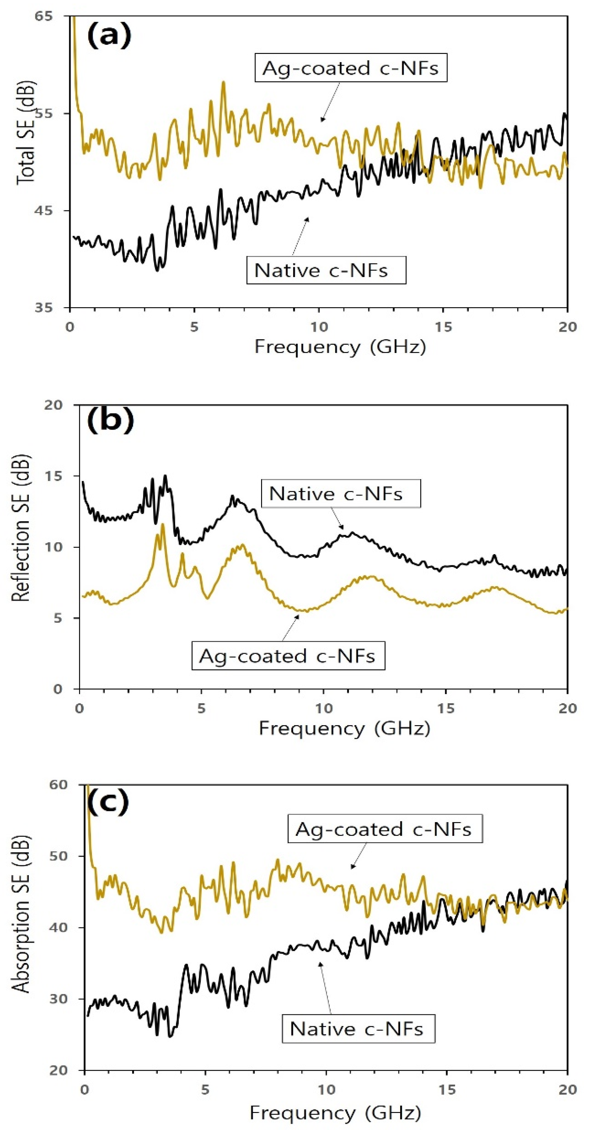 Nanomaterials 10 01611 g008 Nanomaterials 10 01611 g008