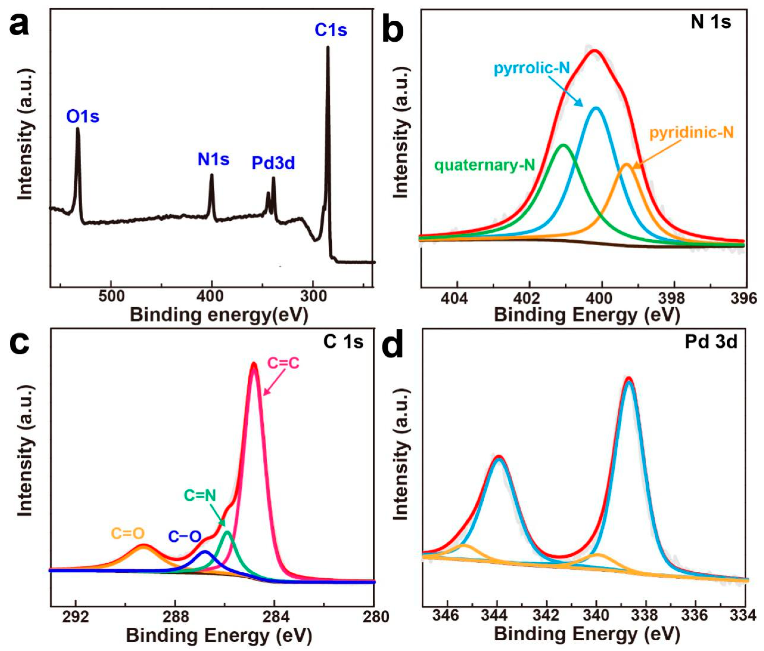 Nanomaterials 10 01612 g002 Nanomaterials 10 01612 g002