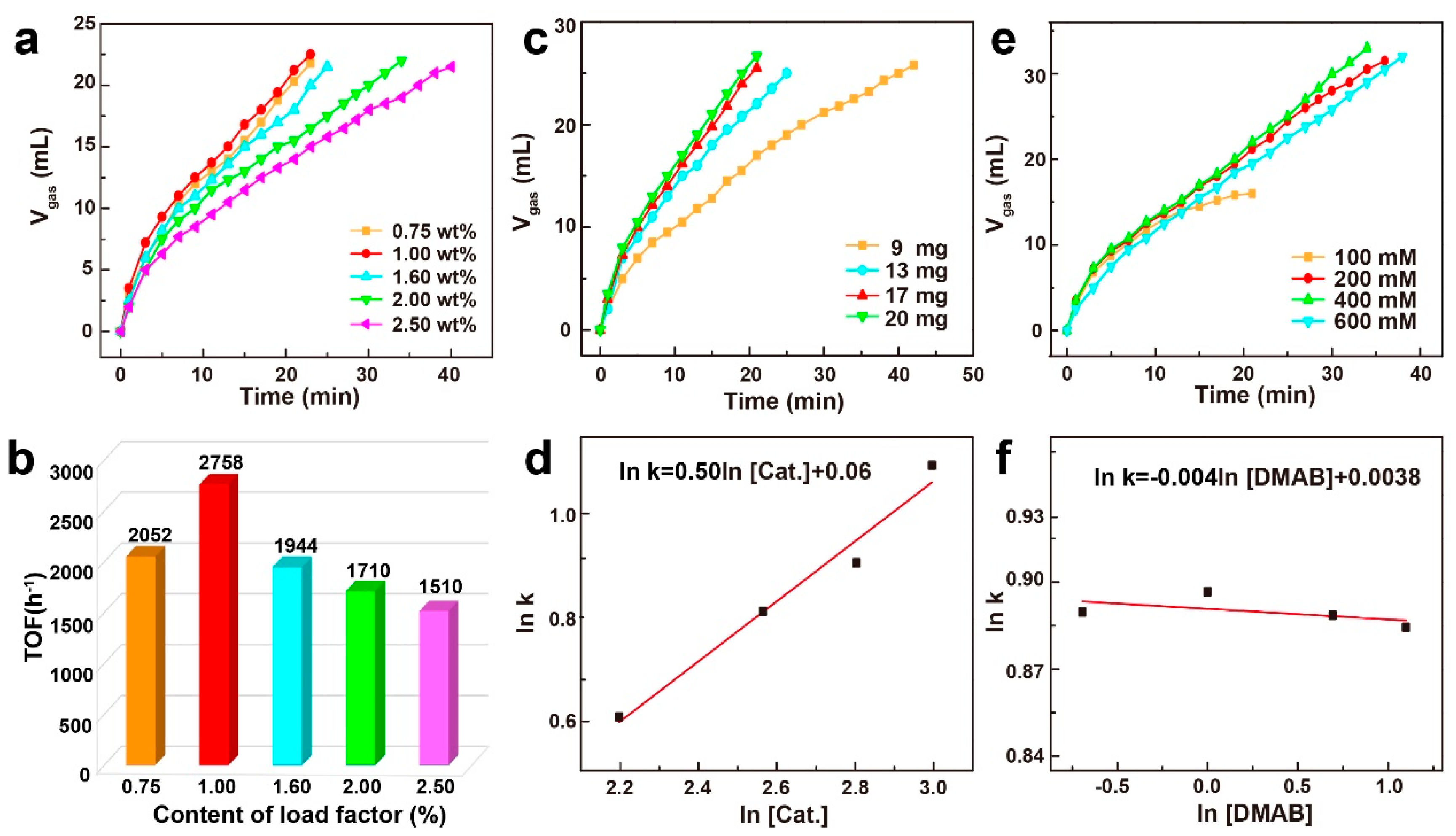 Nanomaterials 10 01612 g003 Nanomaterials 10 01612 g003