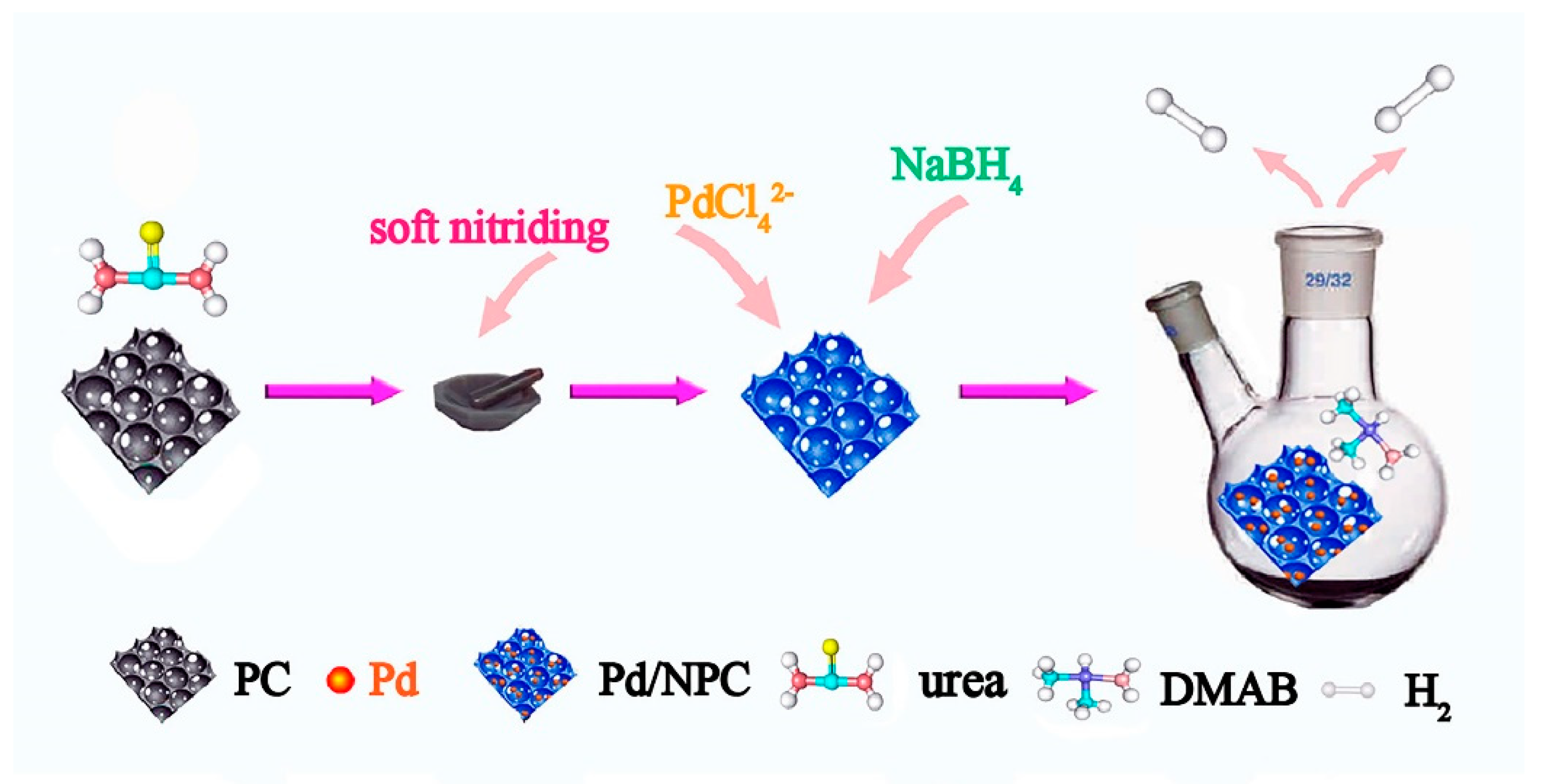 Nanomaterials 10 01612 sch001 Nanomaterials 10 01612 sch001