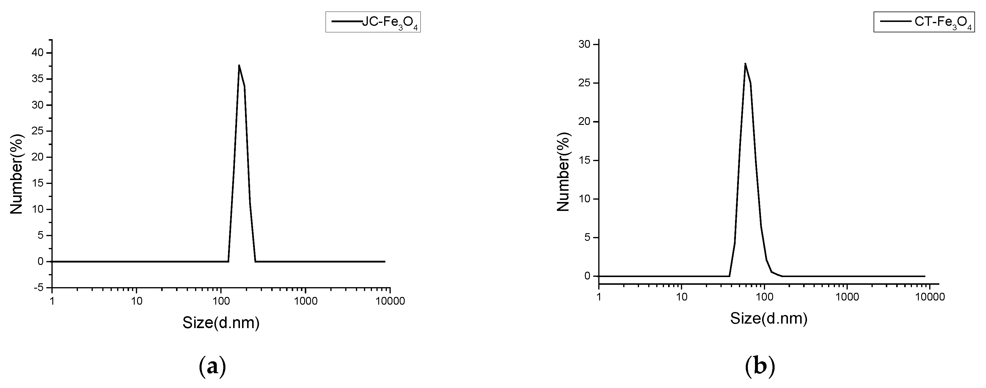 Nanomaterials 10 01615 g001 Nanomaterials 10 01615 g001