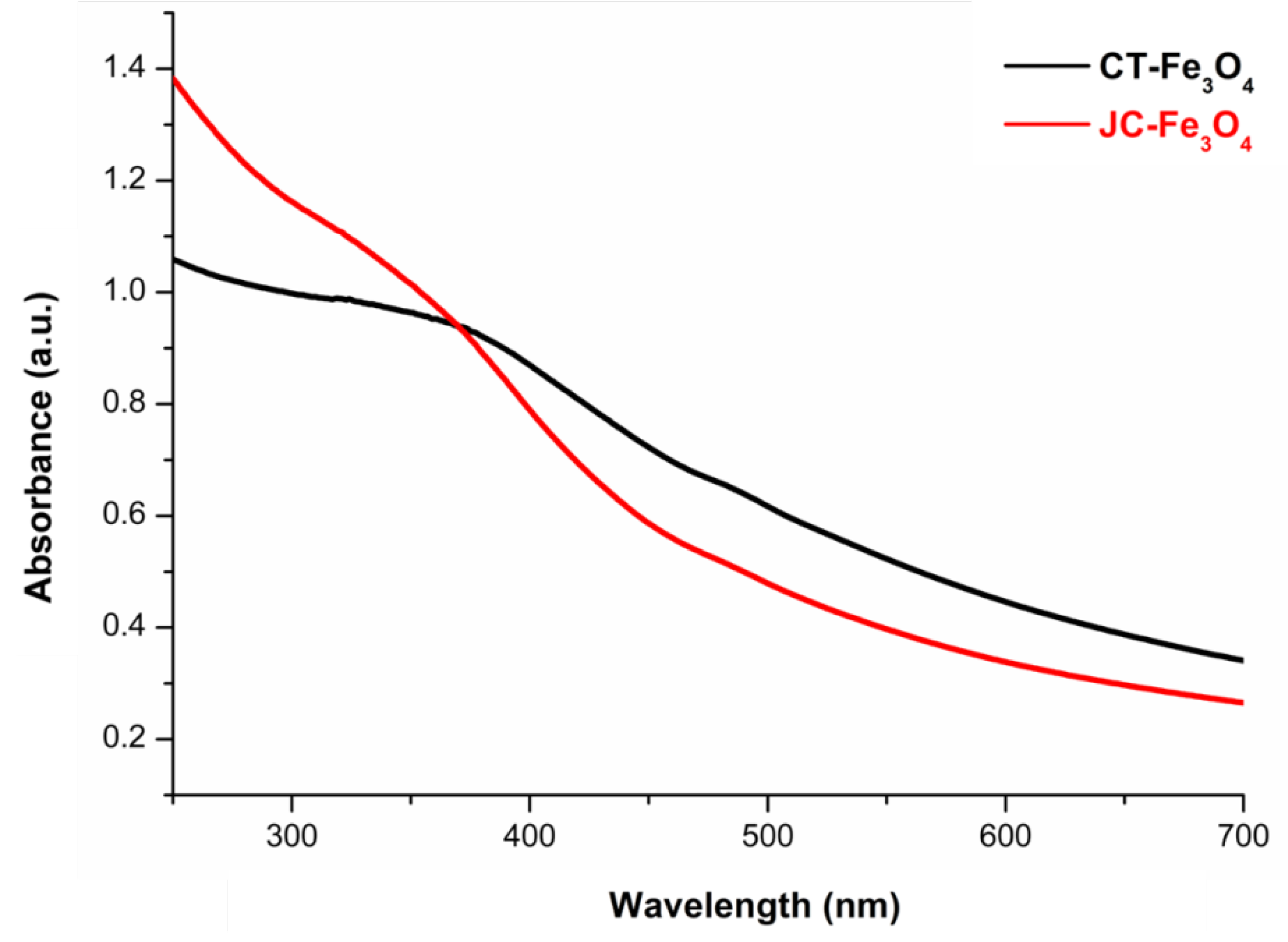Nanomaterials 10 01615 g002 Nanomaterials 10 01615 g002