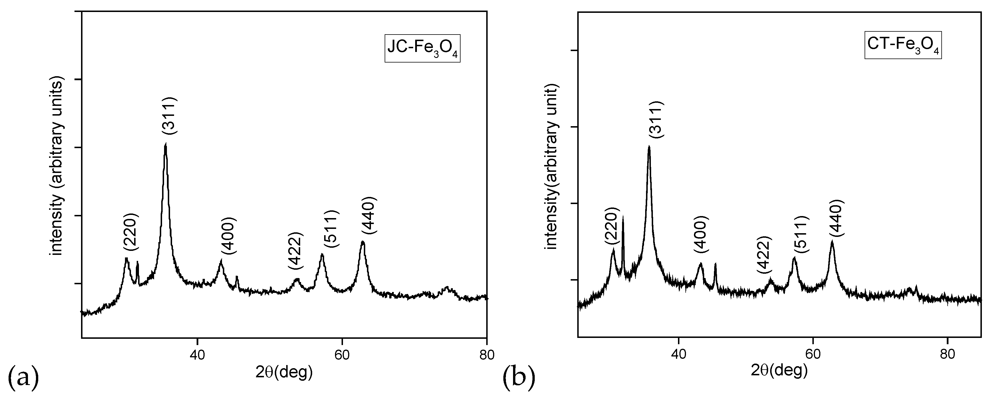 Nanomaterials 10 01615 g004 Nanomaterials 10 01615 g004