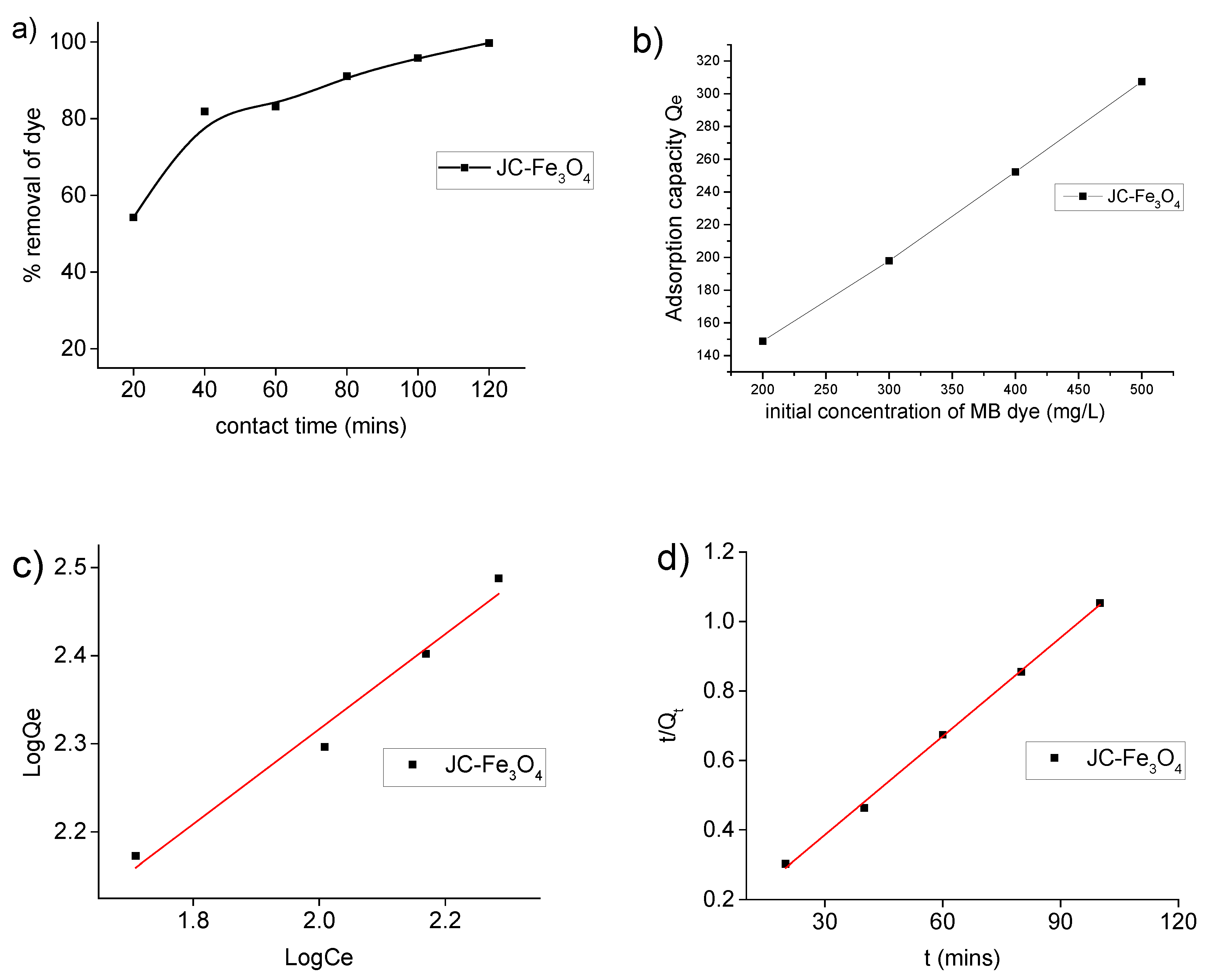 Nanomaterials 10 01615 g006 Nanomaterials 10 01615 g006
