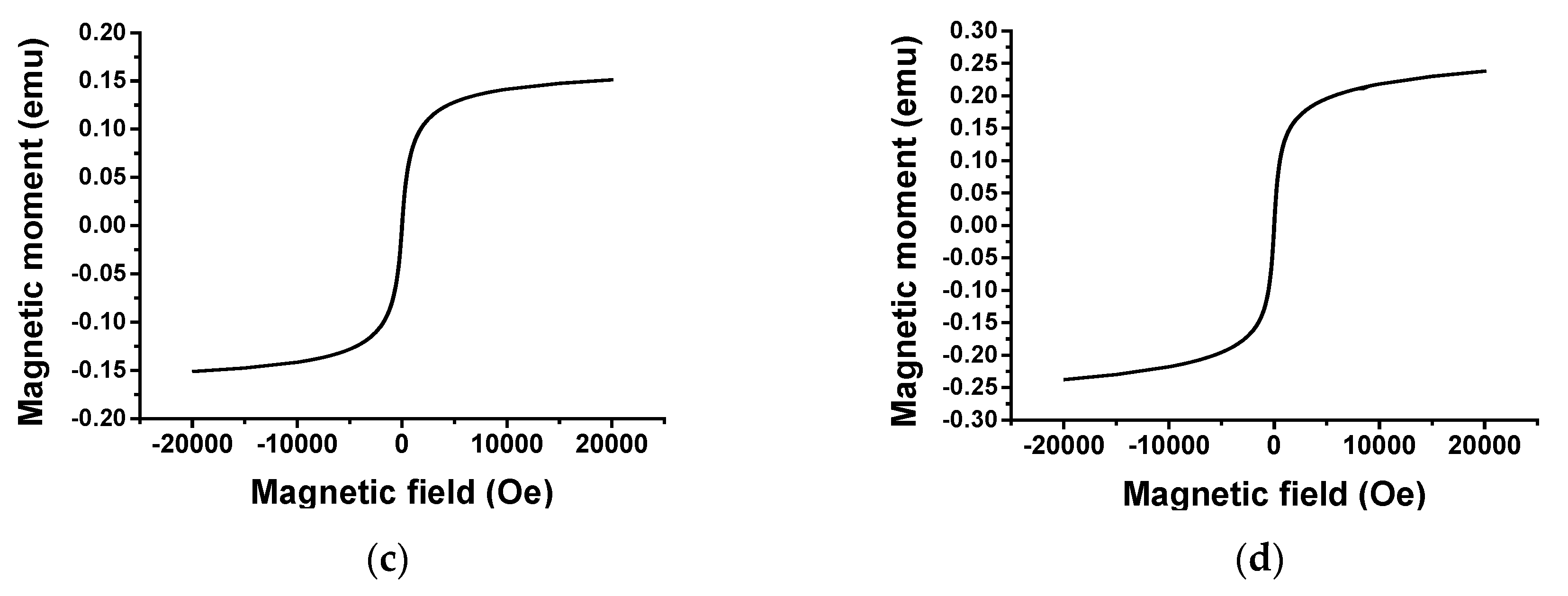 Nanomaterials 10 01615 g008b Nanomaterials 10 01615 g008b