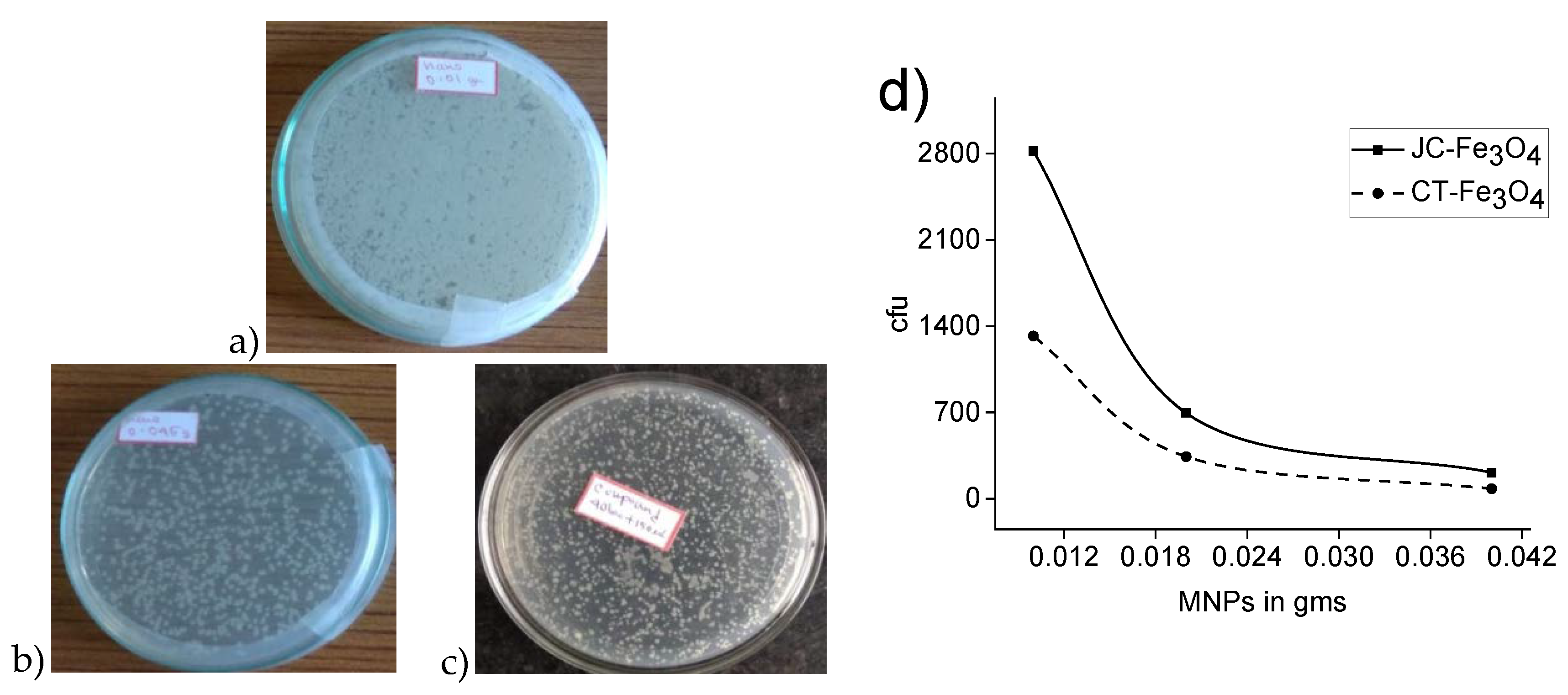 Nanomaterials 10 01615 g009 Nanomaterials 10 01615 g009