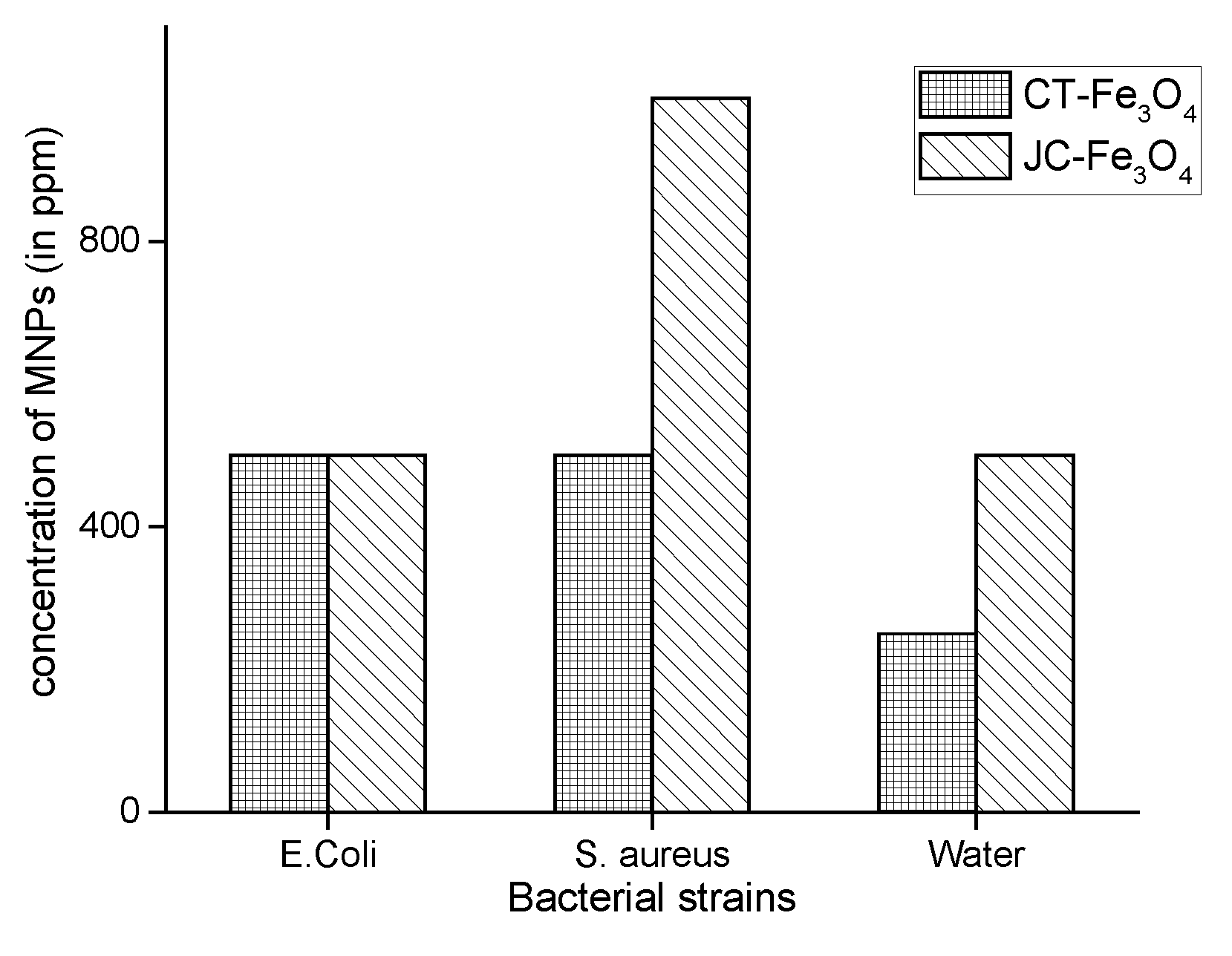 Nanomaterials 10 01615 g011 Nanomaterials 10 01615 g011
