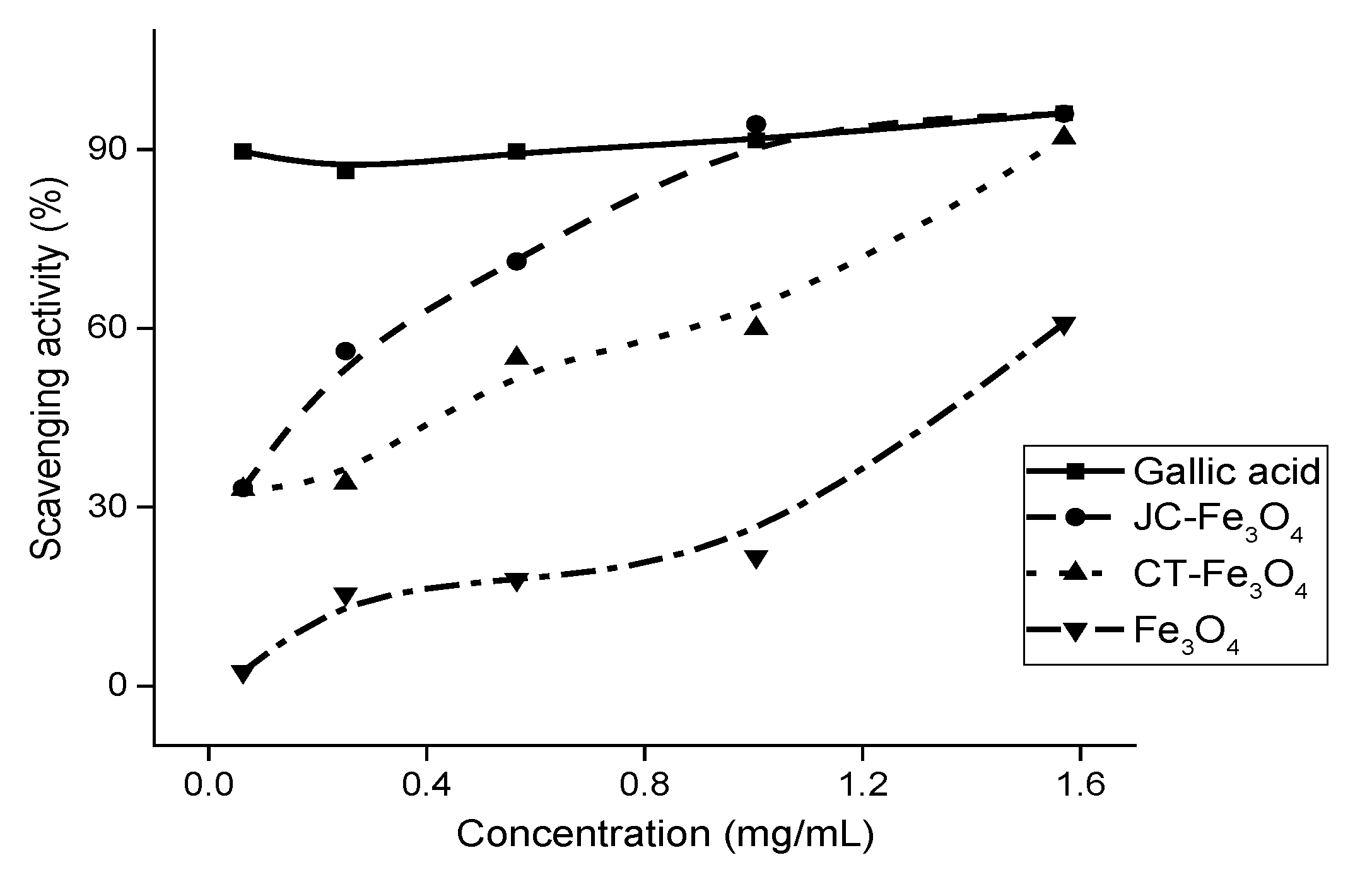 Nanomaterials 10 01615 g012 Nanomaterials 10 01615 g012