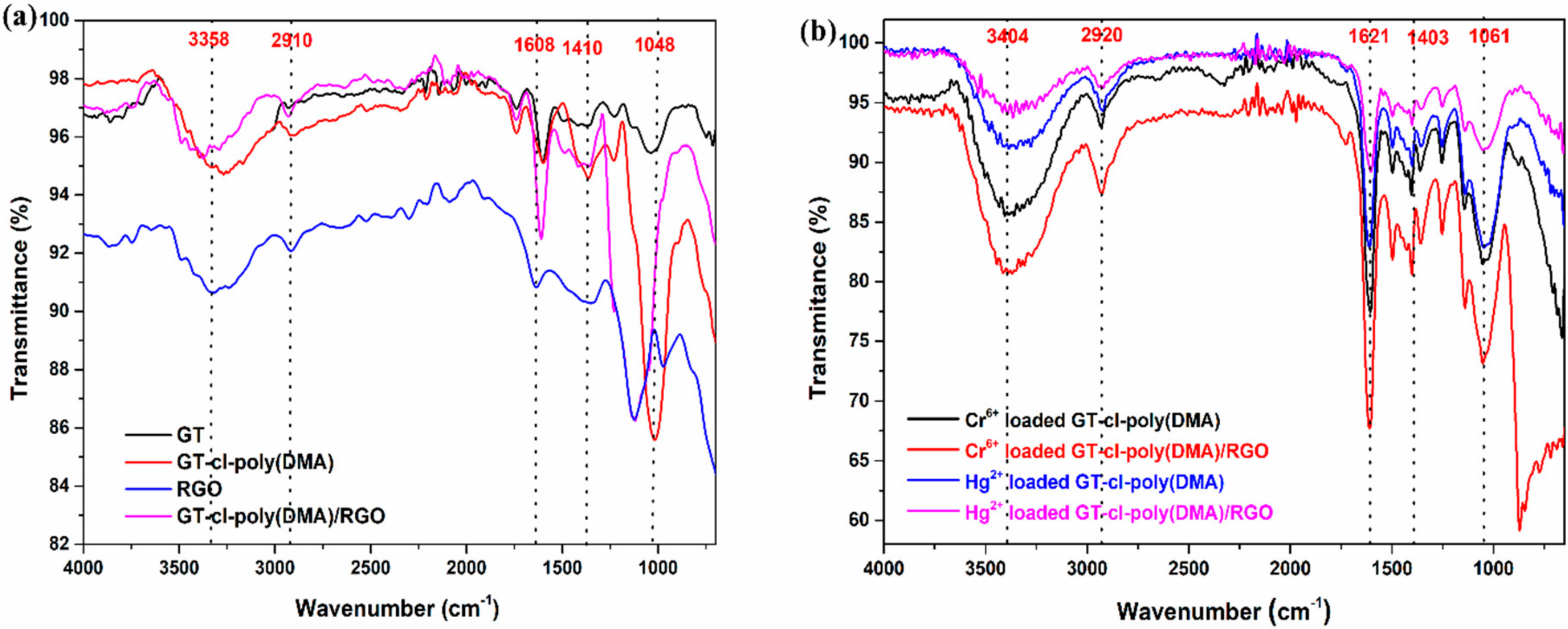 Nanomaterials 10 01616 g002 Nanomaterials 10 01616 g002