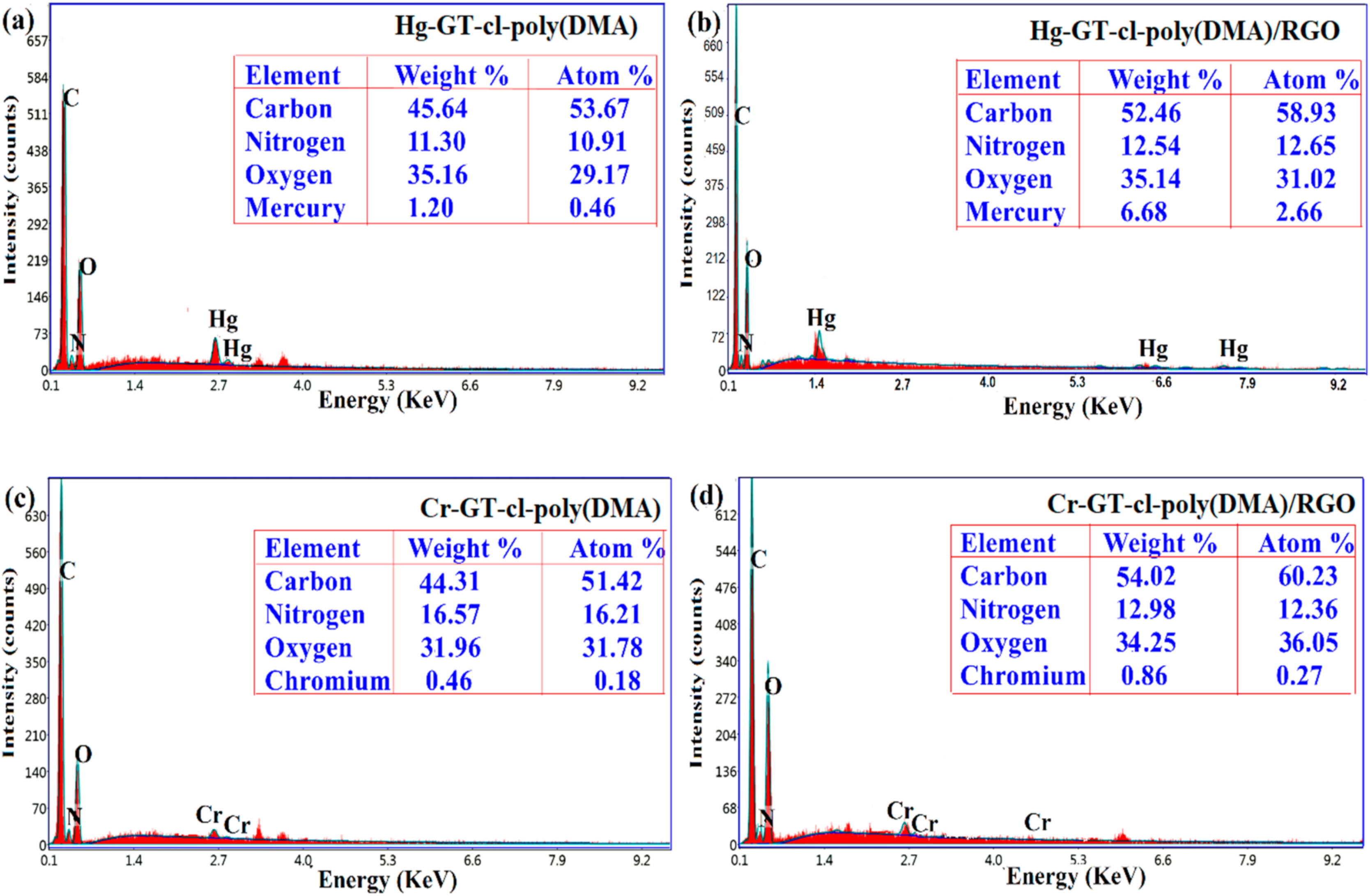 Nanomaterials 10 01616 g005 Nanomaterials 10 01616 g005