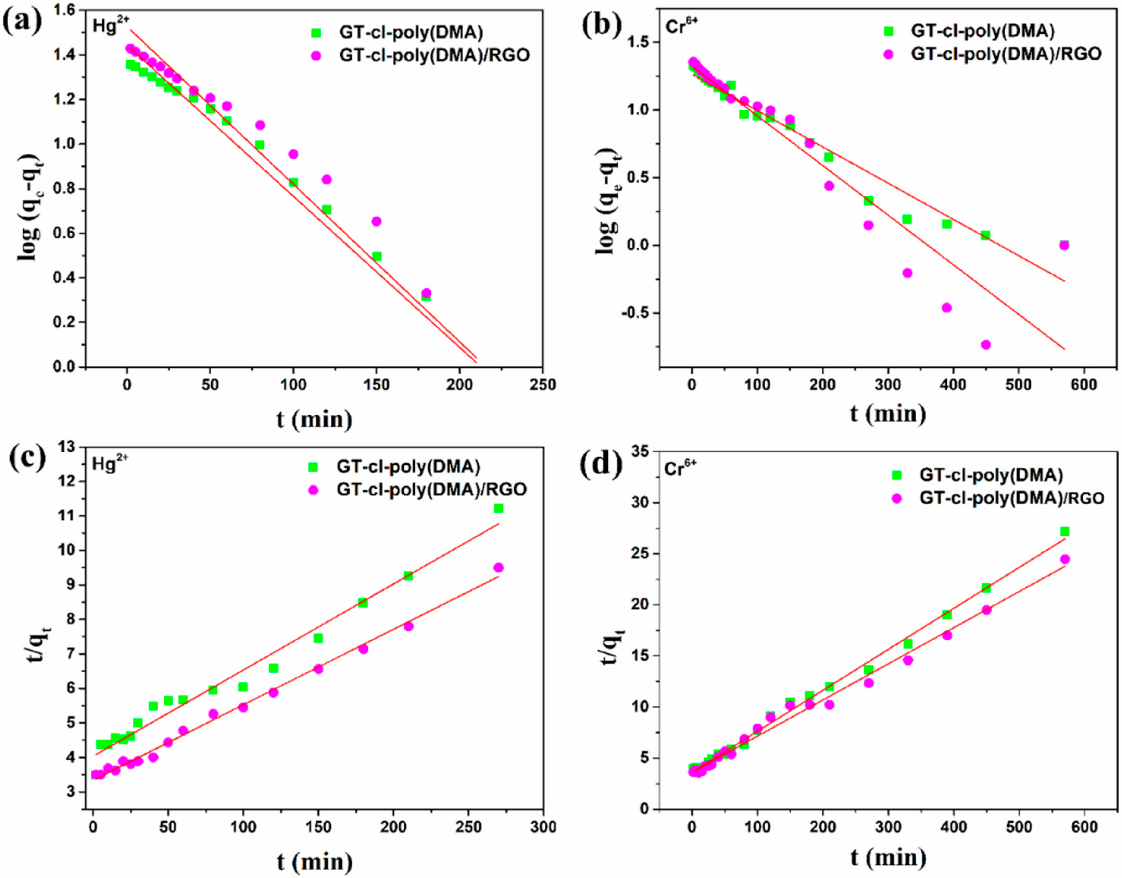 Nanomaterials 10 01616 g007 Nanomaterials 10 01616 g007
