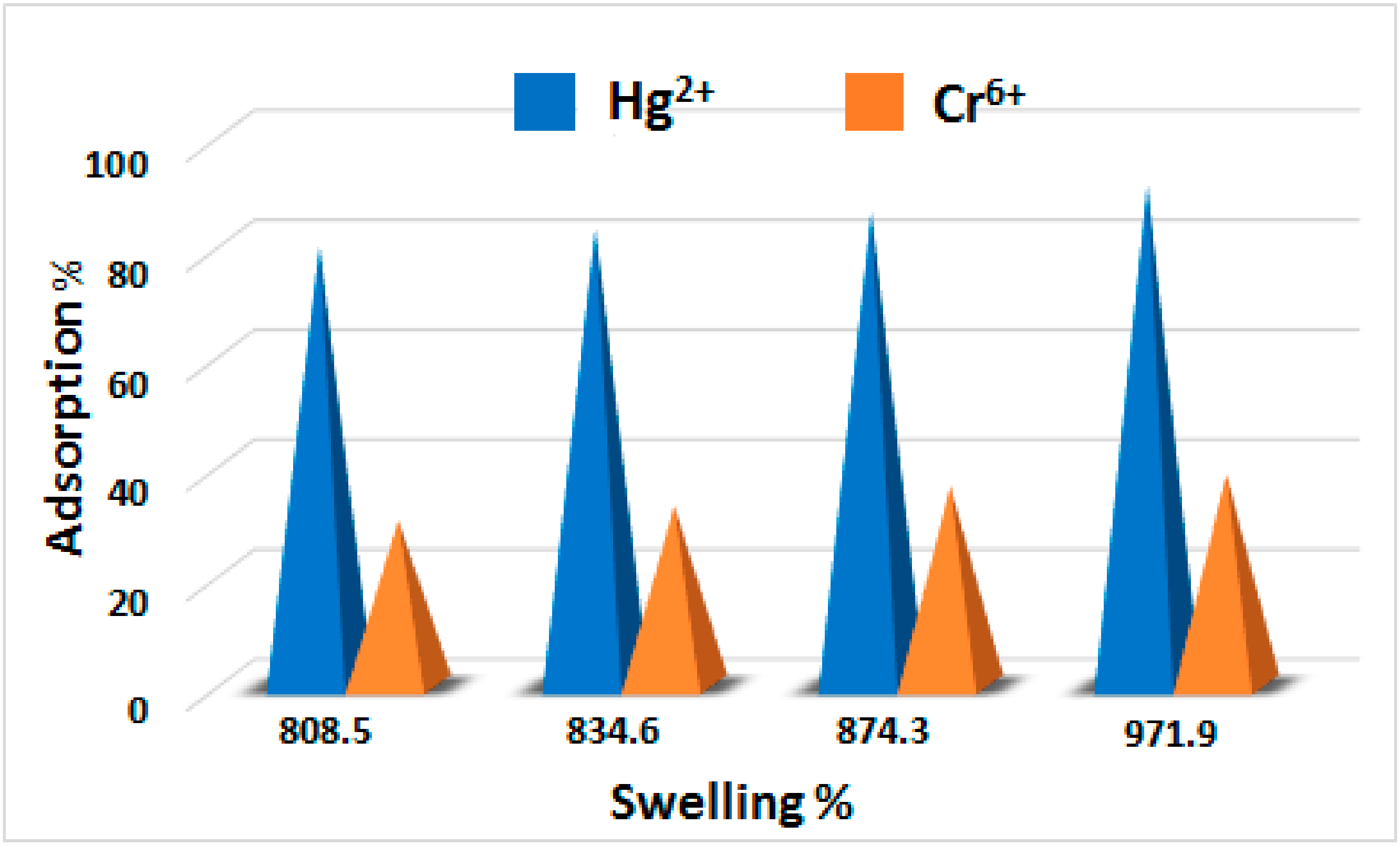 Nanomaterials 10 01616 g010 Nanomaterials 10 01616 g010