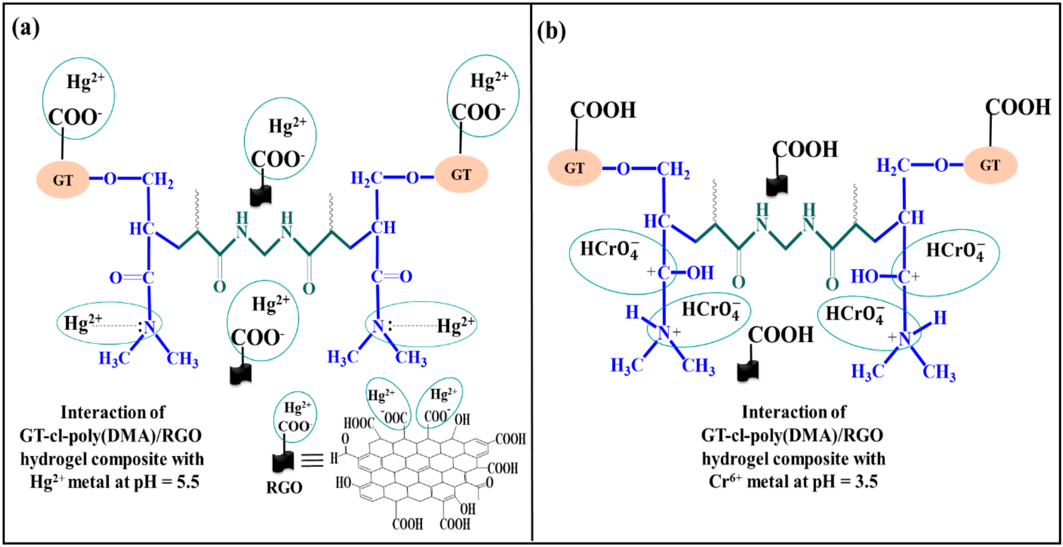 Nanomaterials 10 01616 sch002 Nanomaterials 10 01616 sch002