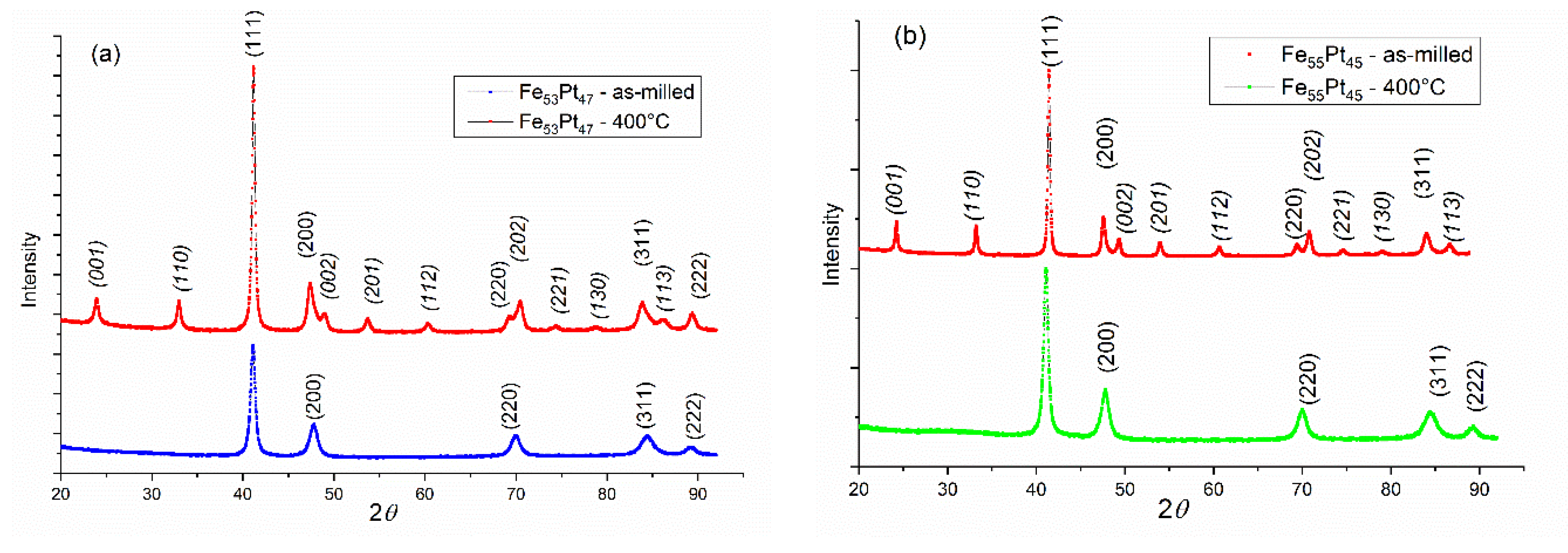 Nanomaterials 10 01618 g002 Nanomaterials 10 01618 g002