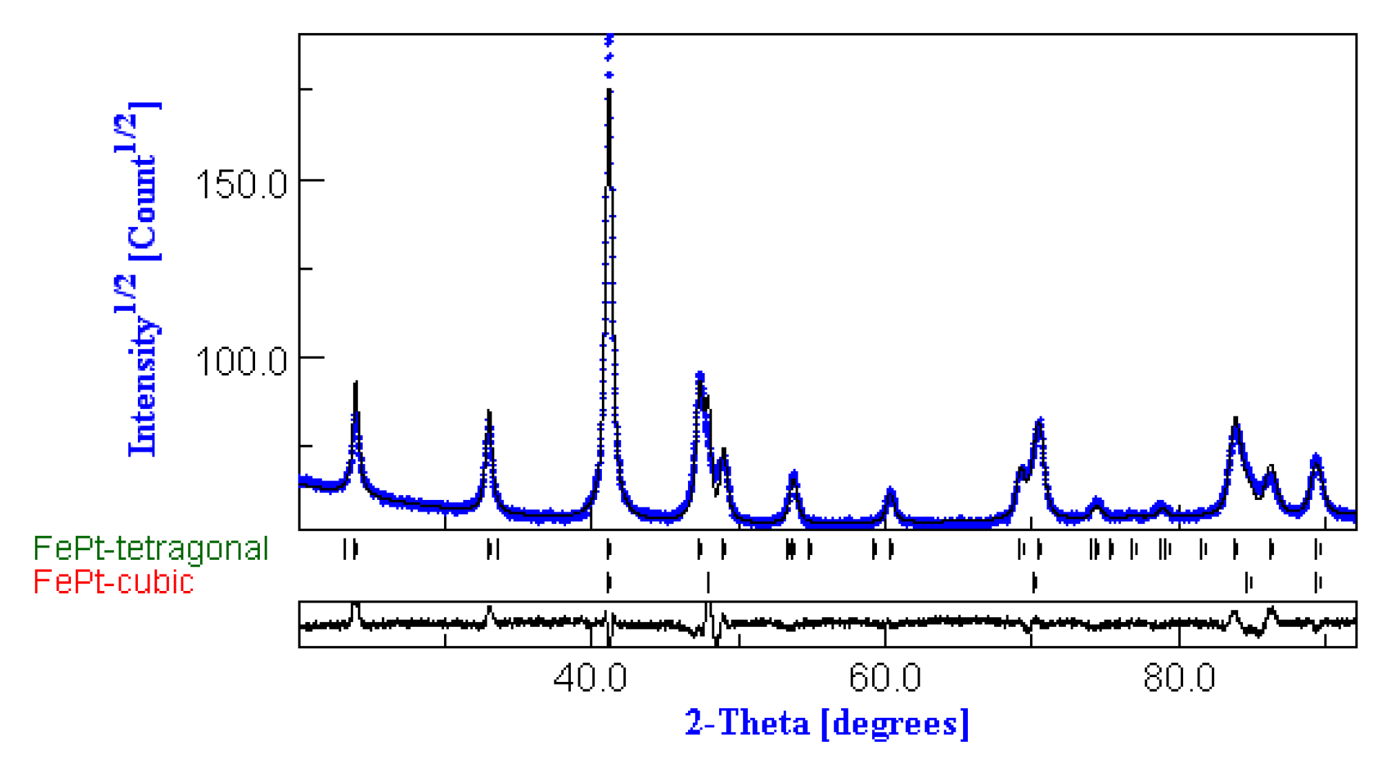 Nanomaterials 10 01618 g003 Nanomaterials 10 01618 g003