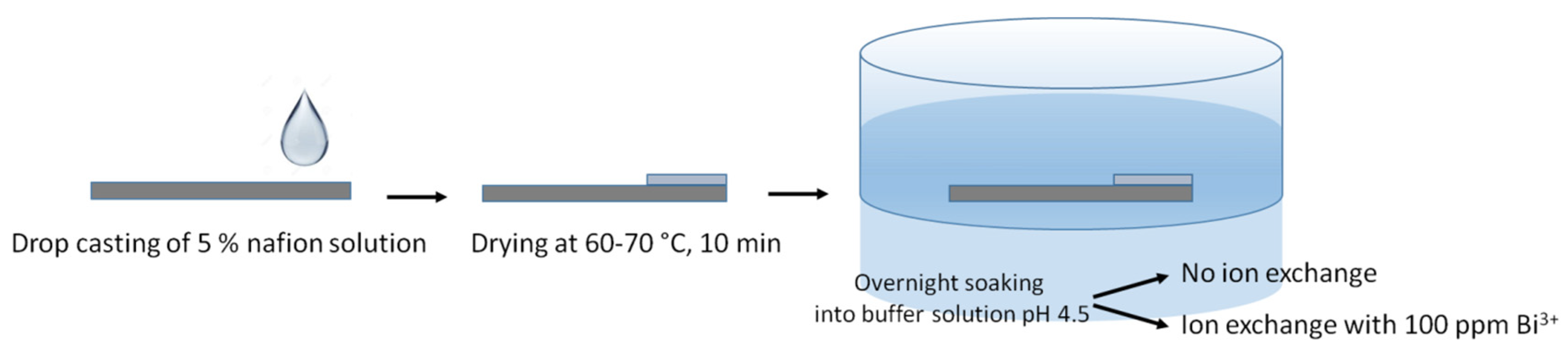 Nanomaterials 10 01620 g001 Nanomaterials 10 01620 g001