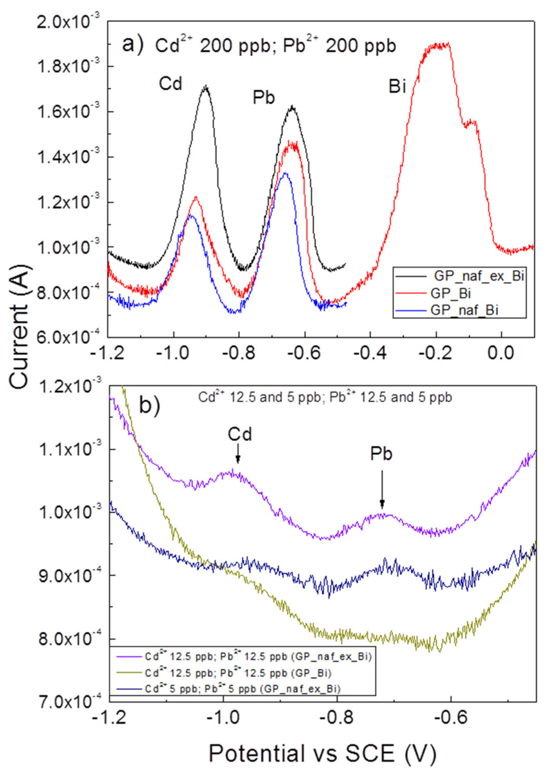 Nanomaterials 10 01620 g005 Nanomaterials 10 01620 g005