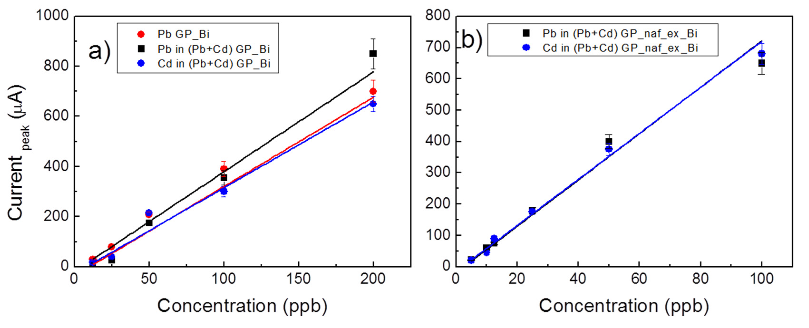 Nanomaterials 10 01620 g006 Nanomaterials 10 01620 g006