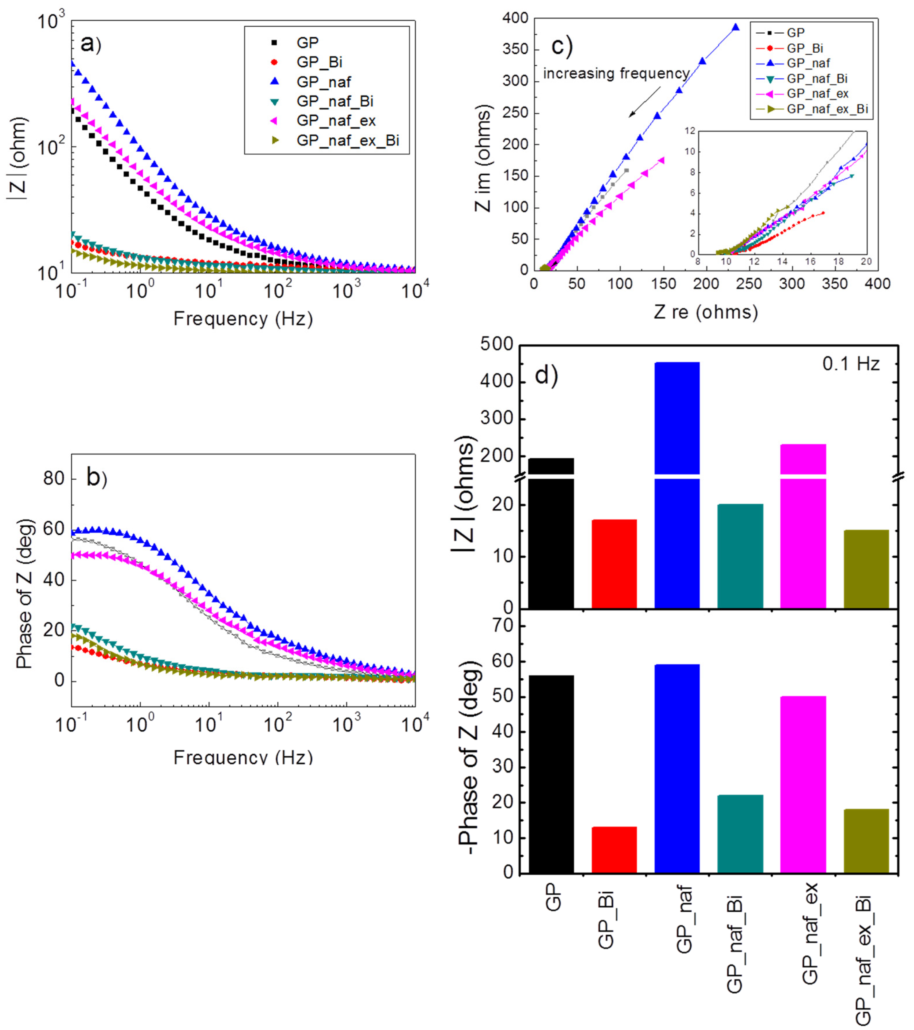 Nanomaterials 10 01620 g008 Nanomaterials 10 01620 g008