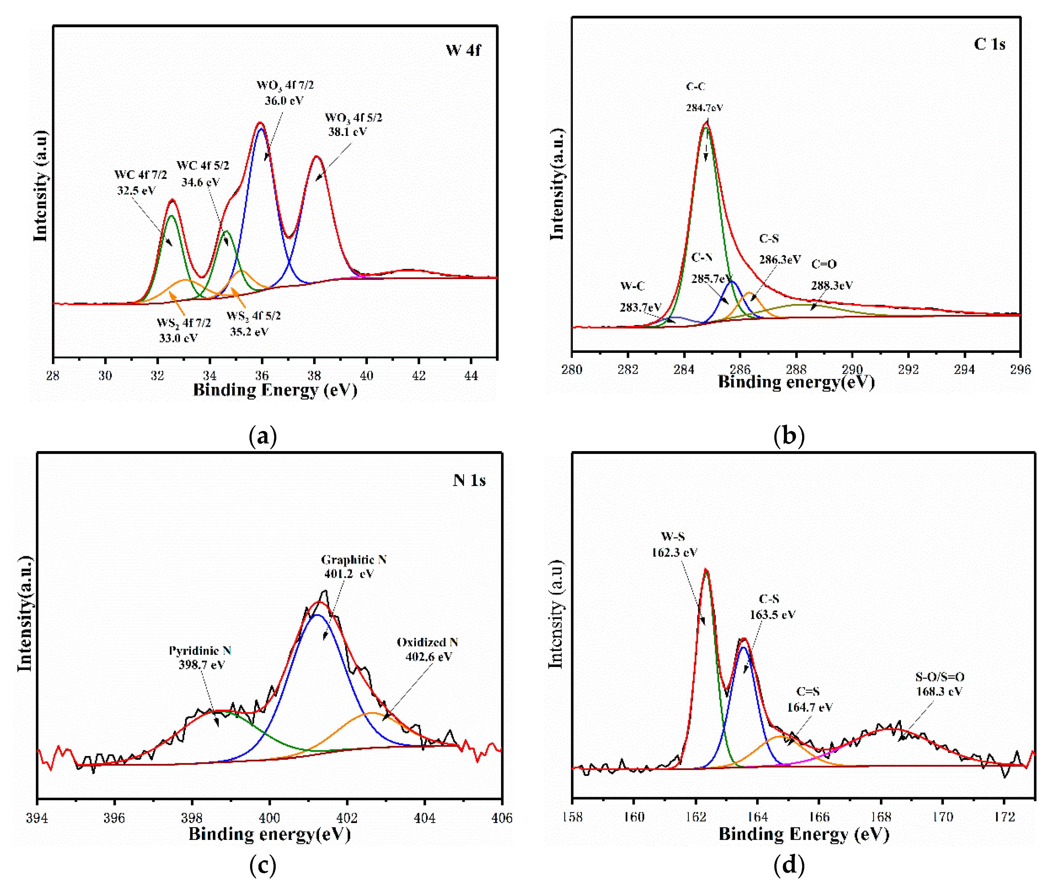 Nanomaterials 10 01621 g003 Nanomaterials 10 01621 g003