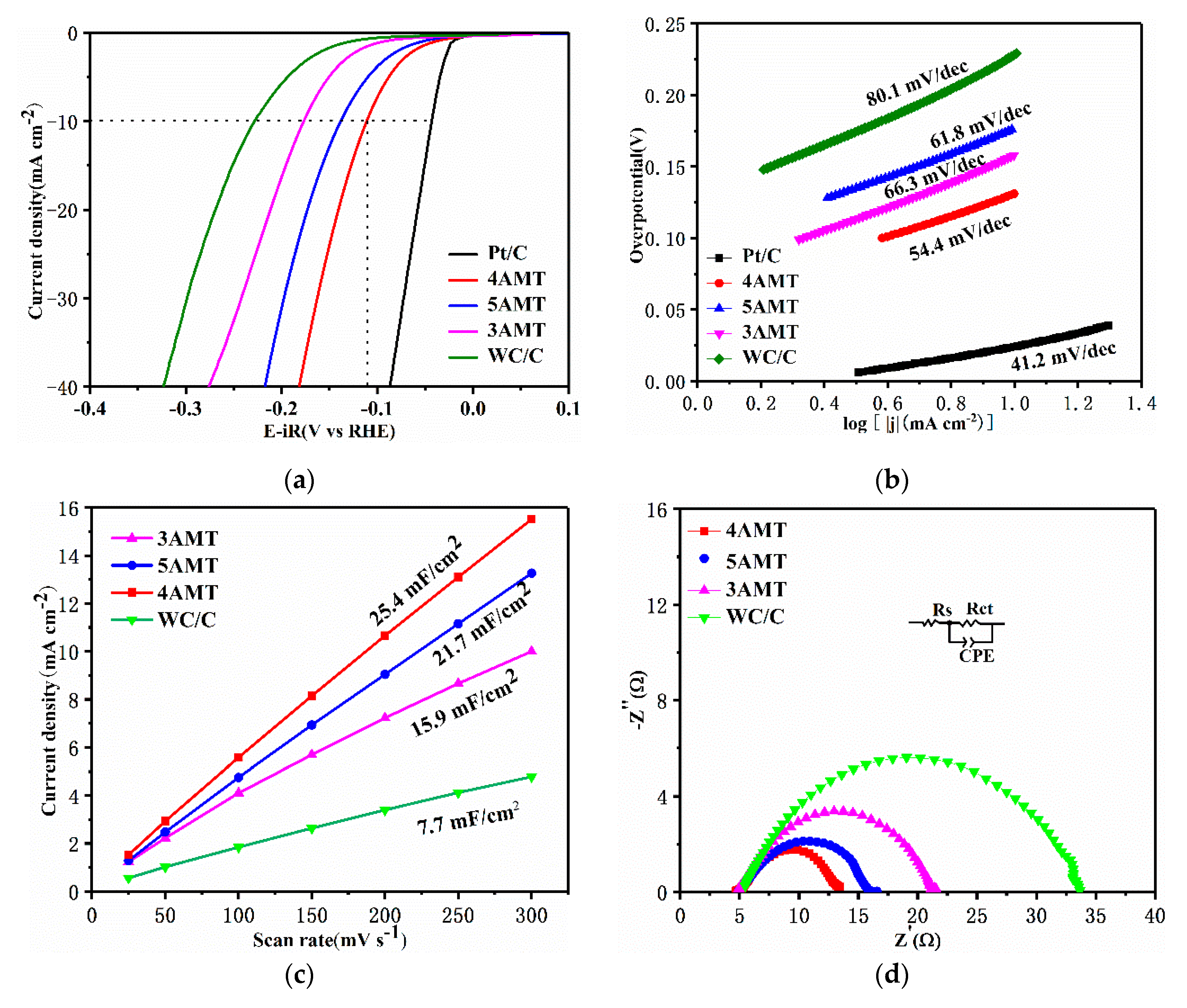 Nanomaterials 10 01621 g004a Nanomaterials 10 01621 g004a