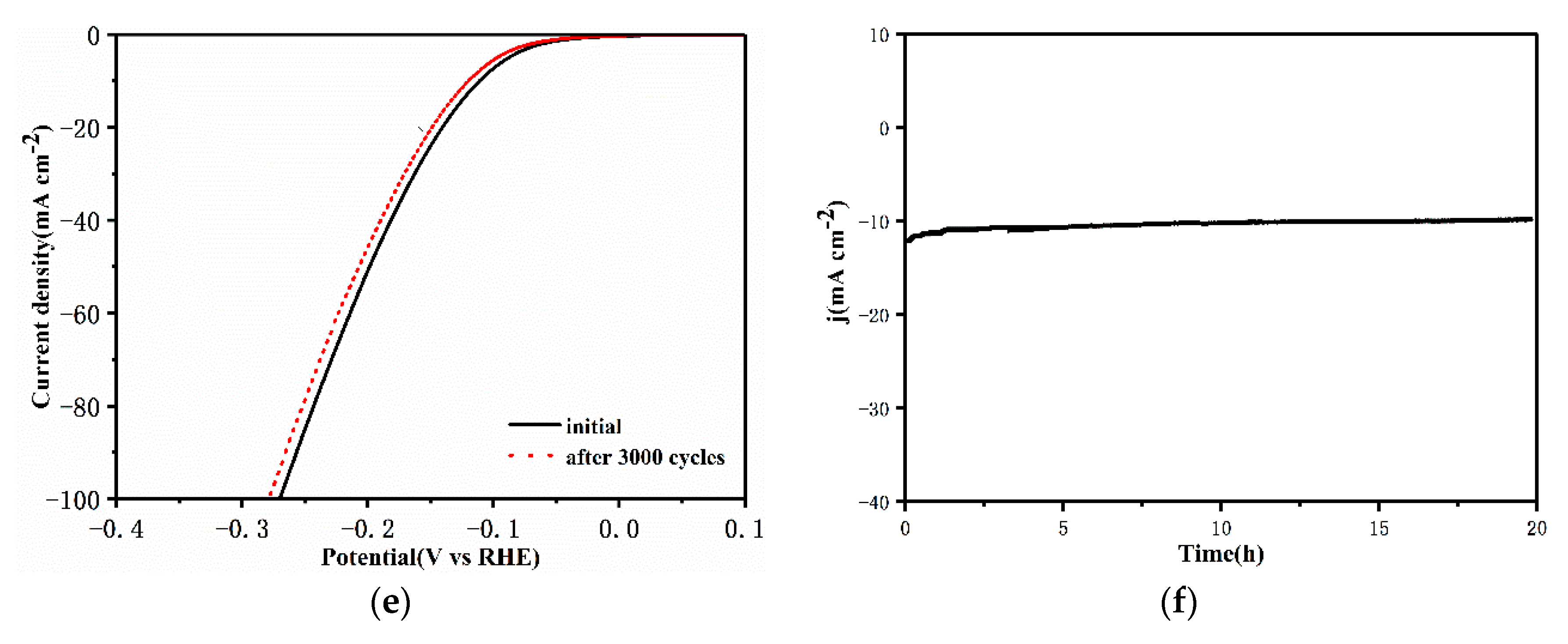 Nanomaterials 10 01621 g004b Nanomaterials 10 01621 g004b
