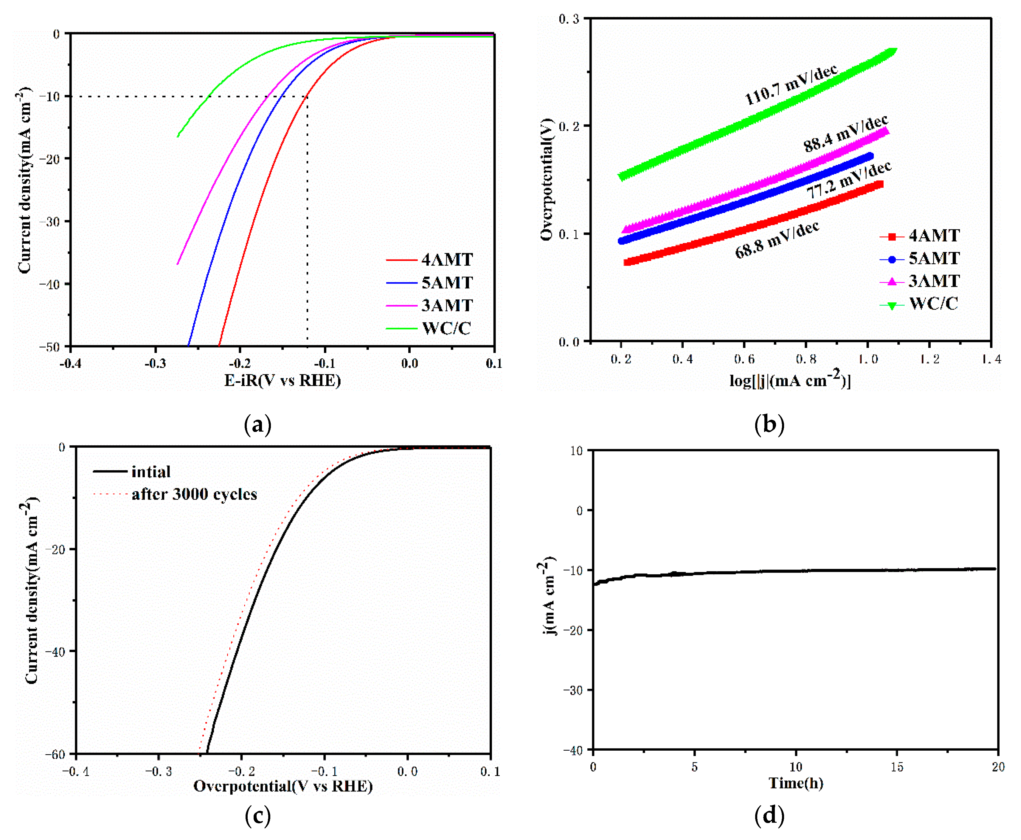 Nanomaterials 10 01621 g005 Nanomaterials 10 01621 g005