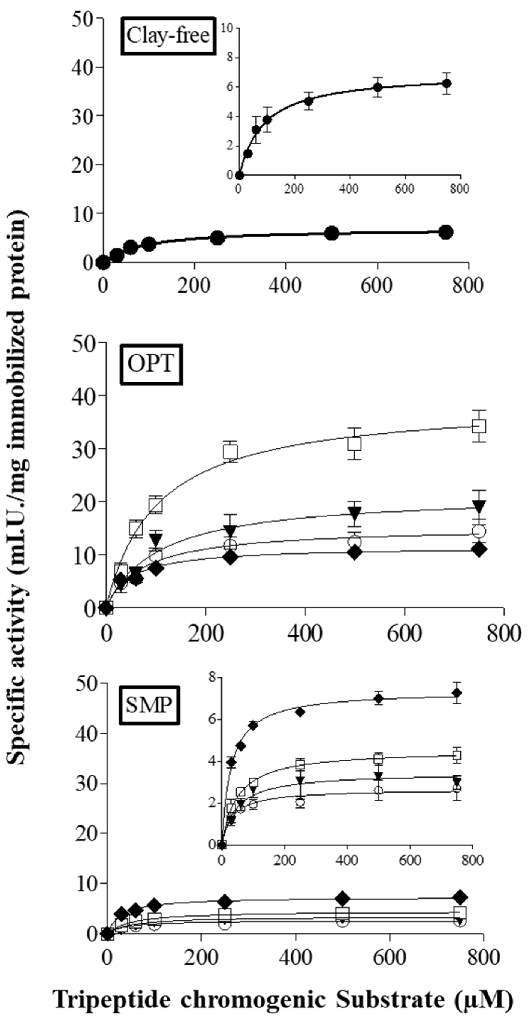 Nanomaterials 10 01622 g004 Nanomaterials 10 01622 g004