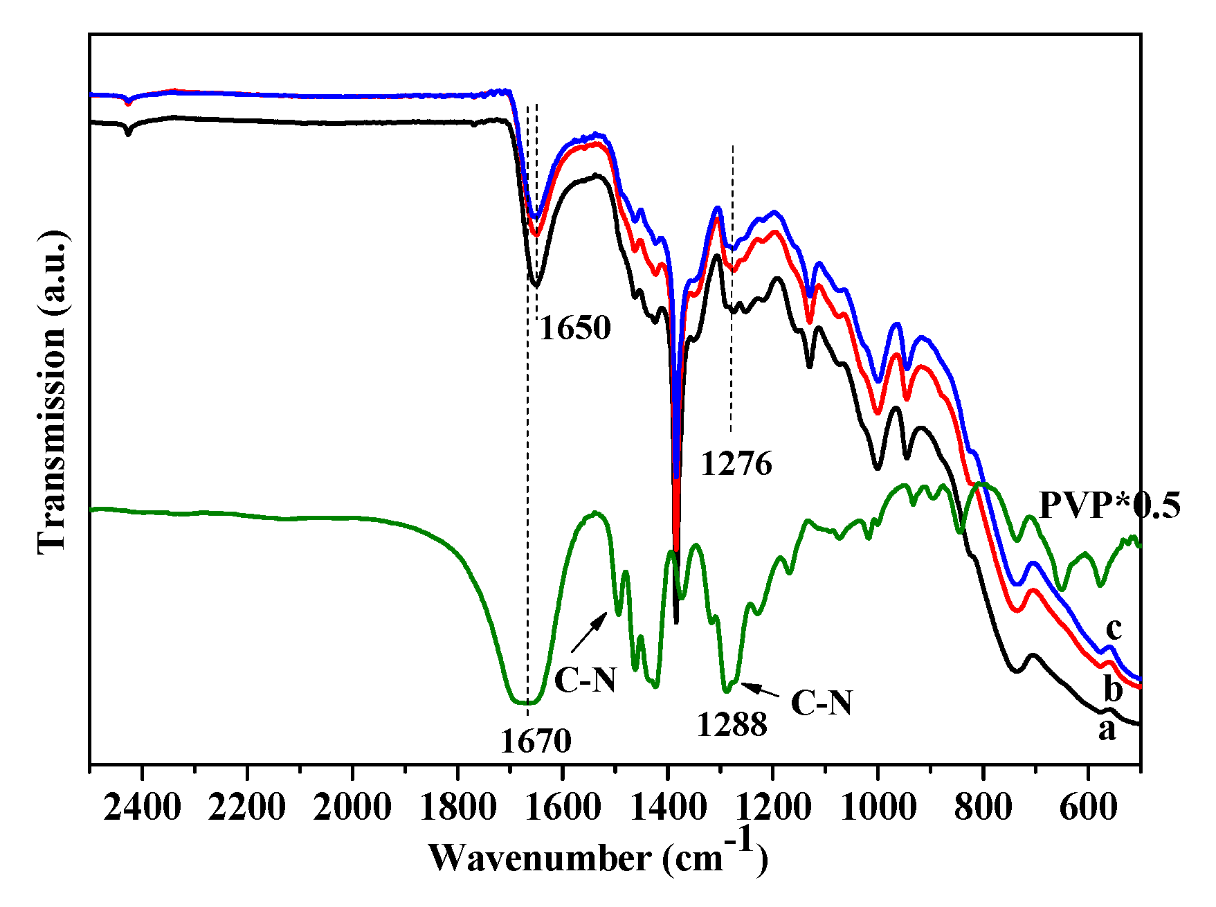 Nanomaterials 10 01624 g003