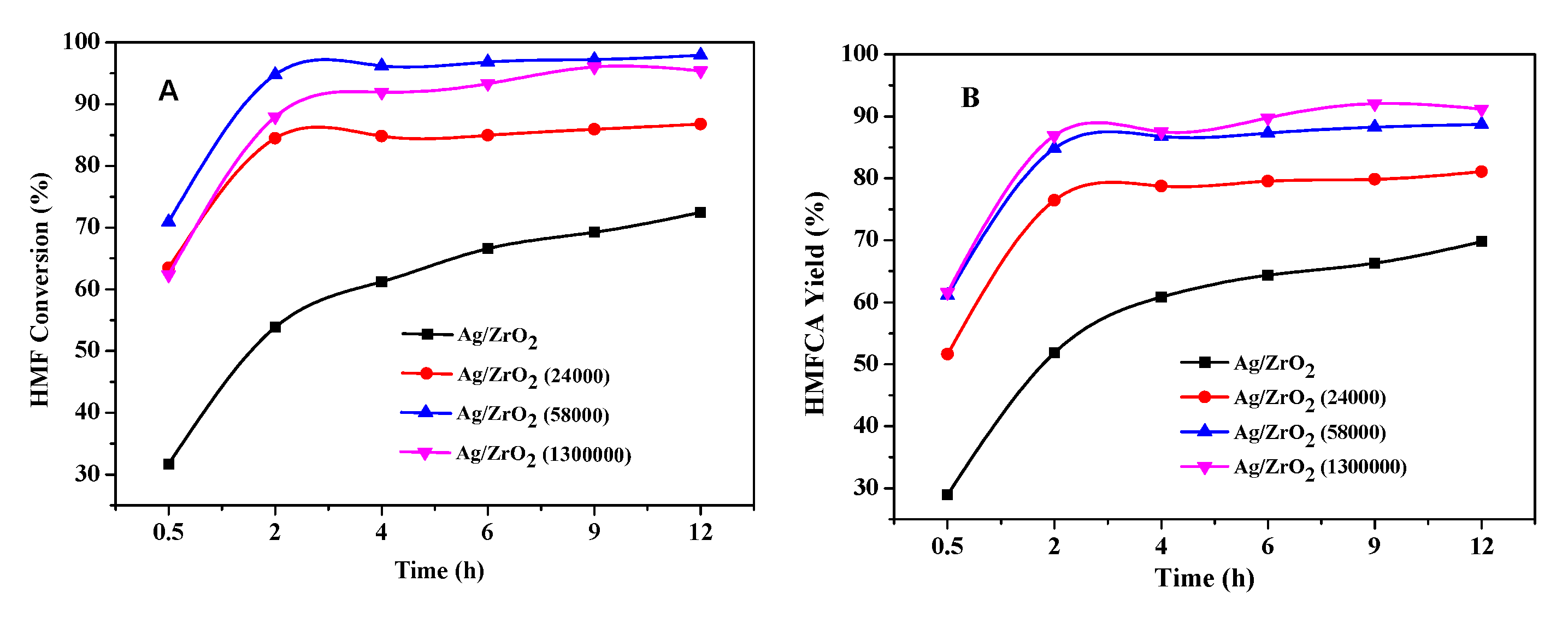 Nanomaterials 10 01624 g005