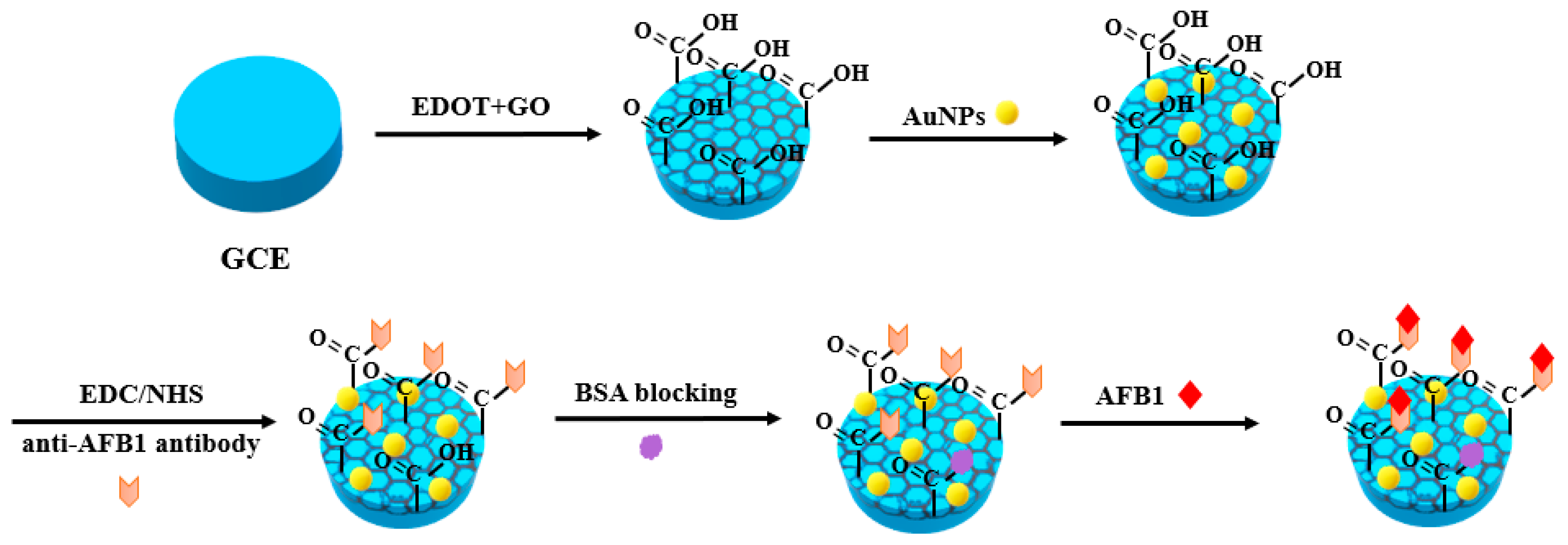 Nanomaterials 10 01626 g001 Nanomaterials 10 01626 g001