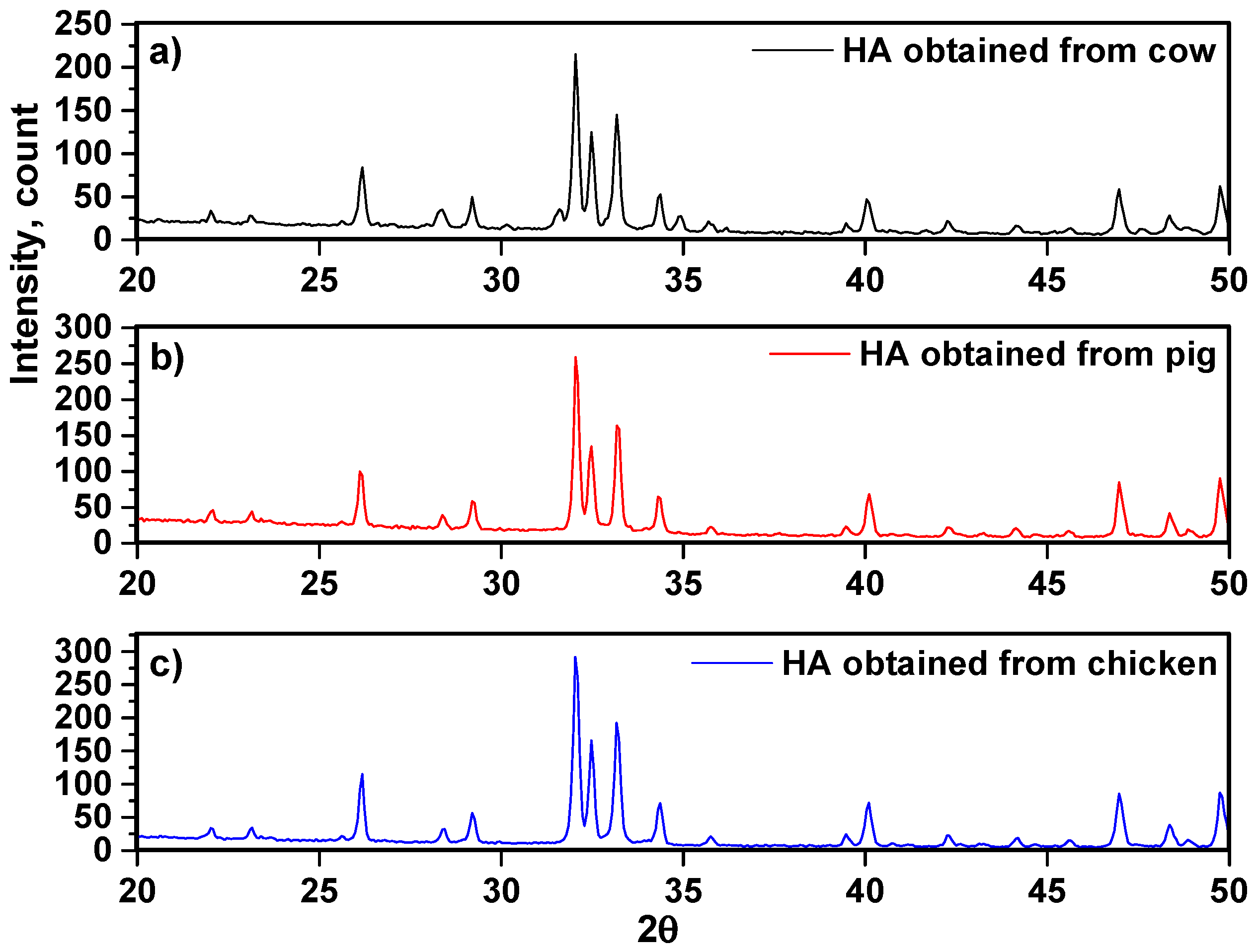 Nanomaterials 10 01627 g002 Nanomaterials 10 01627 g002