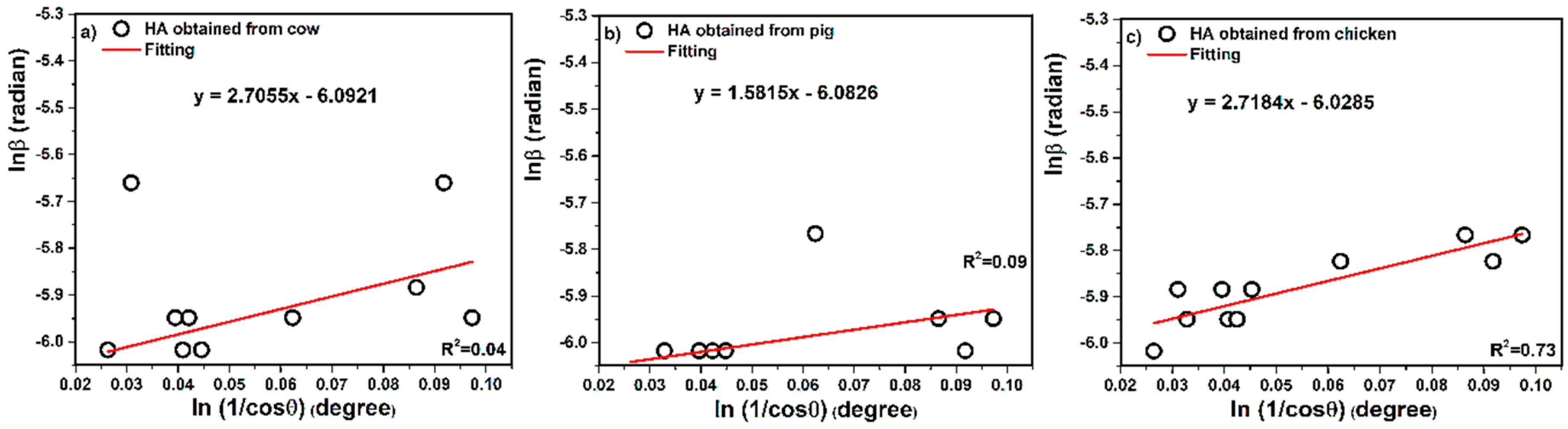Nanomaterials 10 01627 g004 Nanomaterials 10 01627 g004