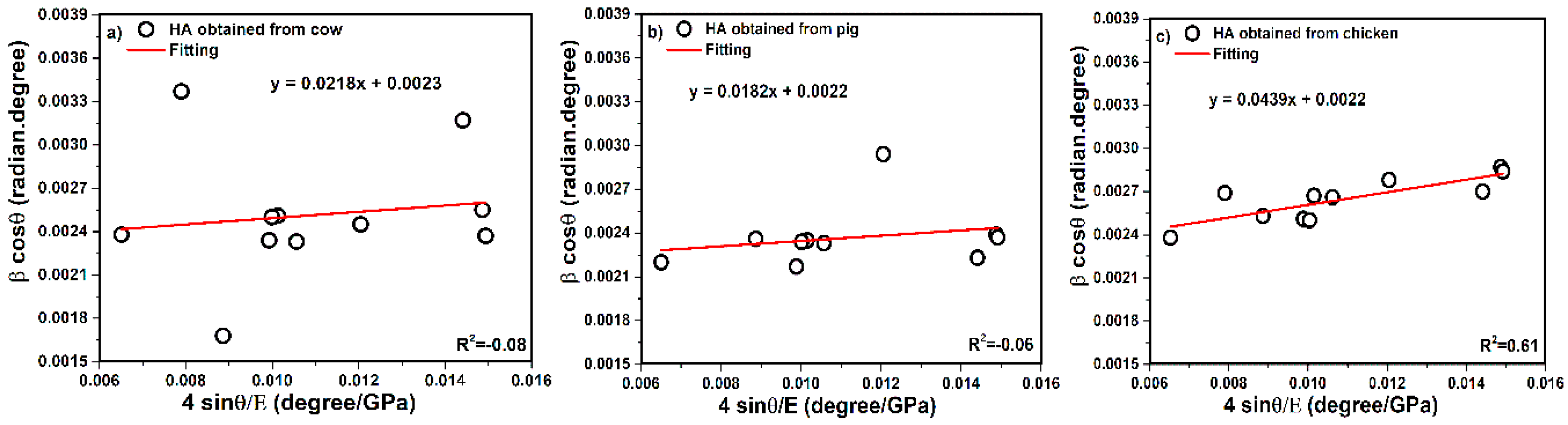 Nanomaterials 10 01627 g006 Nanomaterials 10 01627 g006