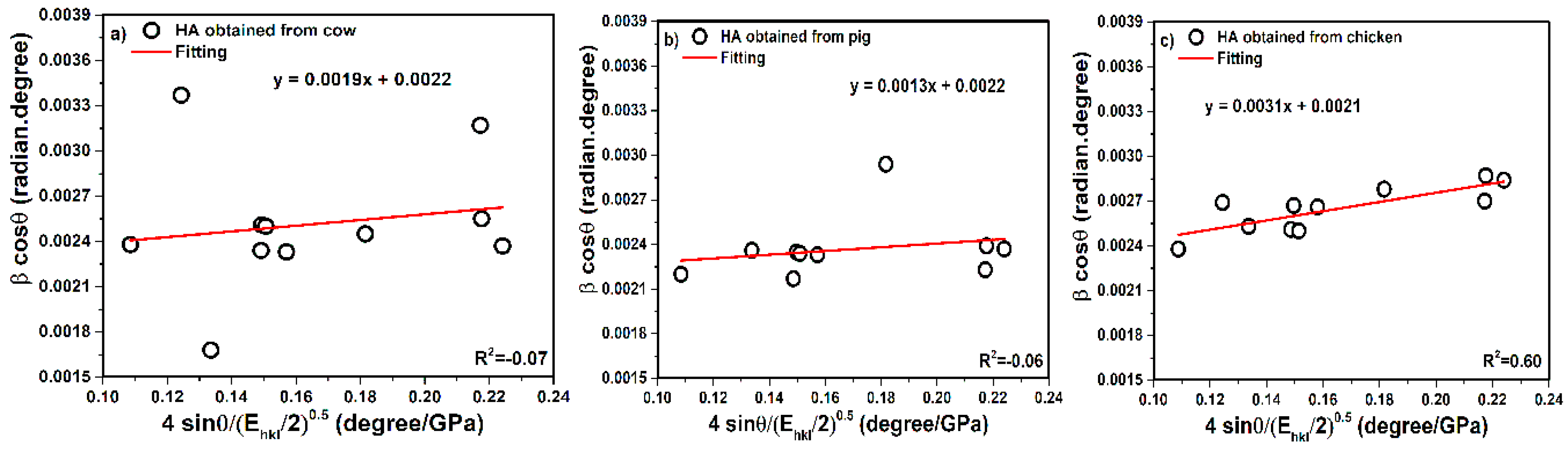 Nanomaterials 10 01627 g007 Nanomaterials 10 01627 g007