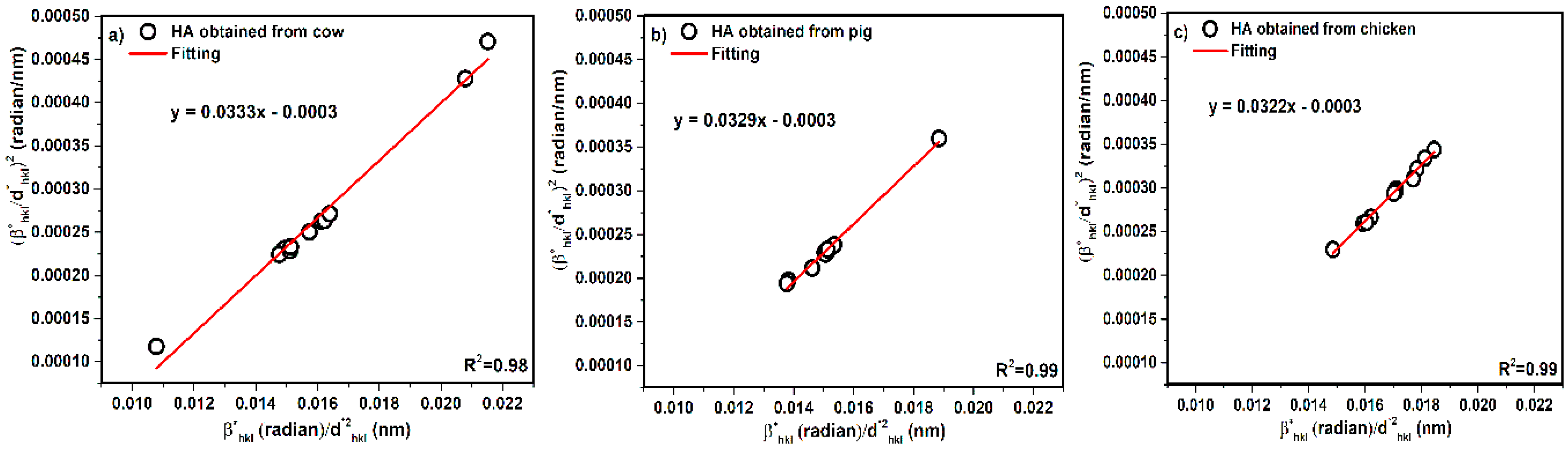Nanomaterials 10 01627 g008 Nanomaterials 10 01627 g008