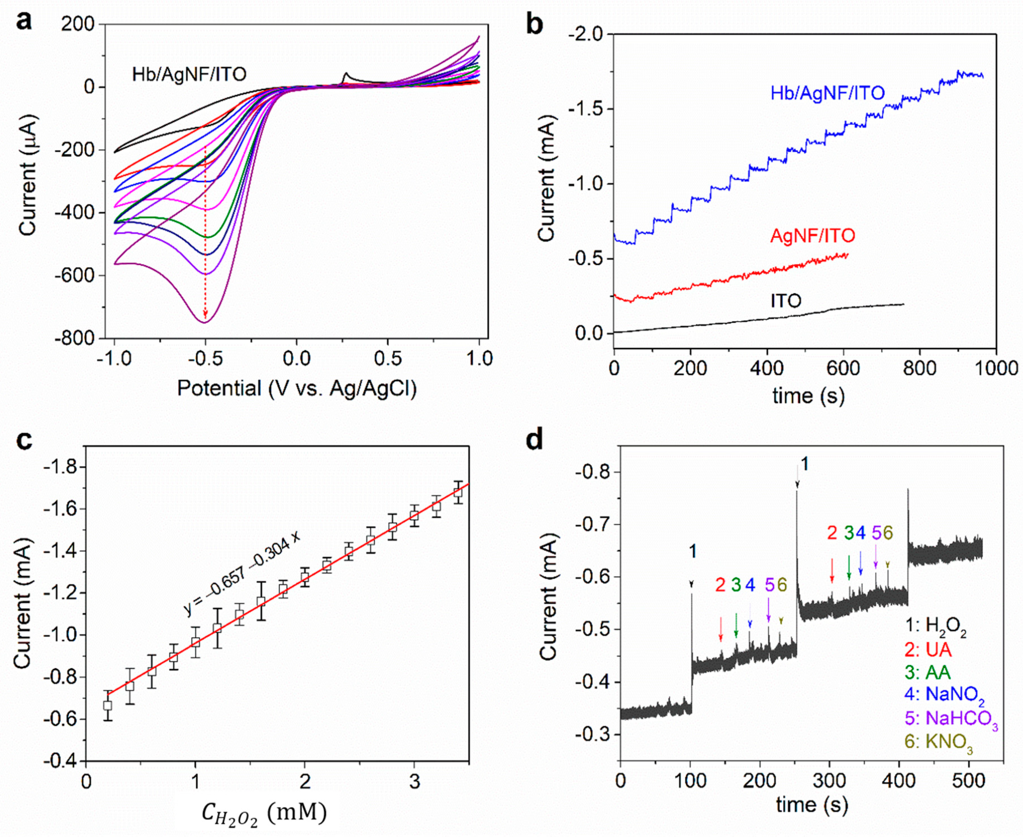 Nanomaterials 10 01628 g005