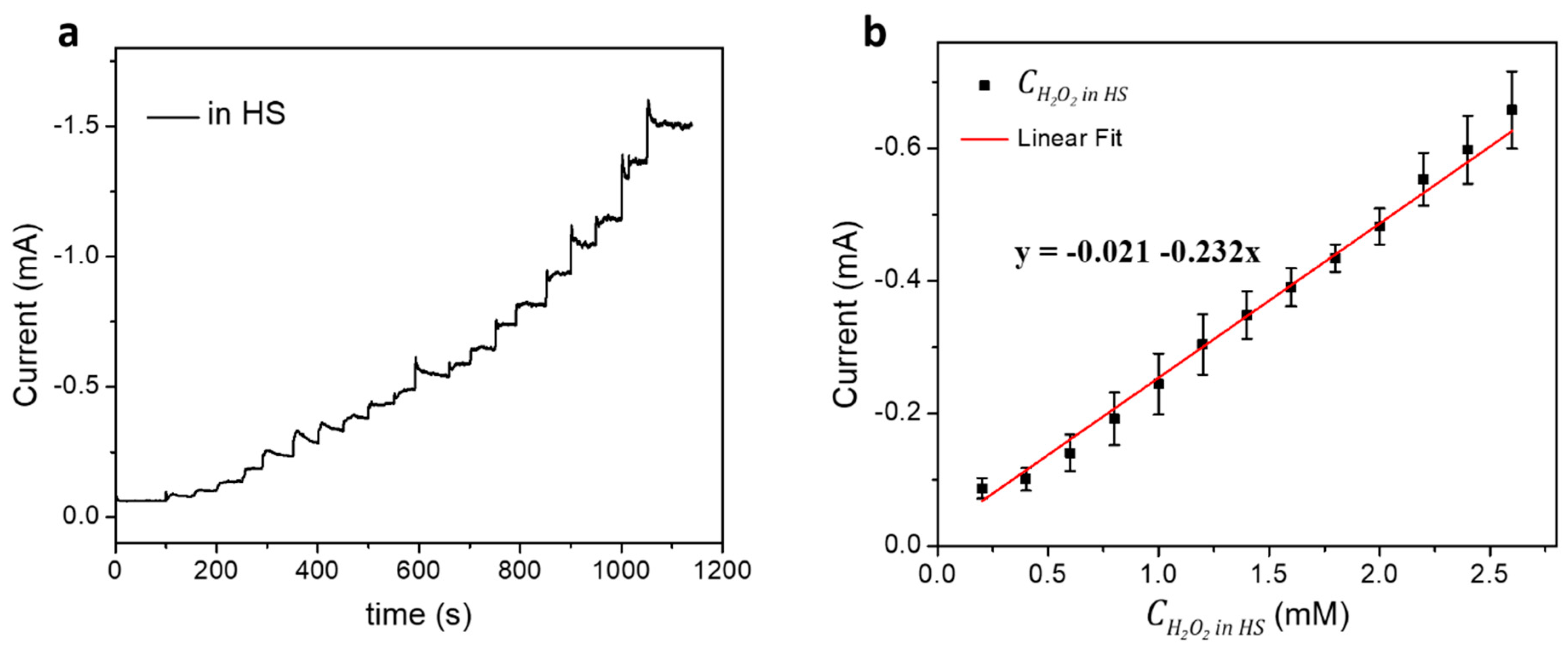 Nanomaterials 10 01628 g006