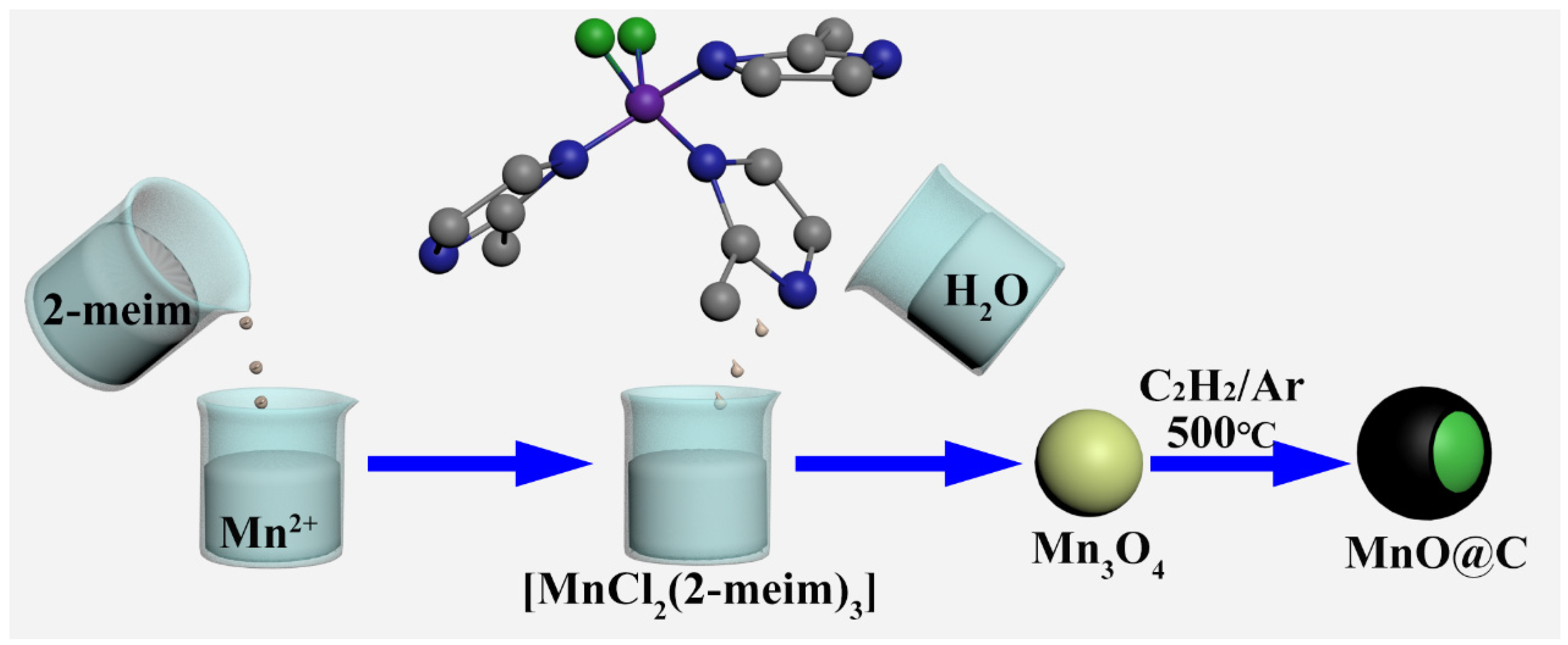 Nanomaterials 10 01629 g001