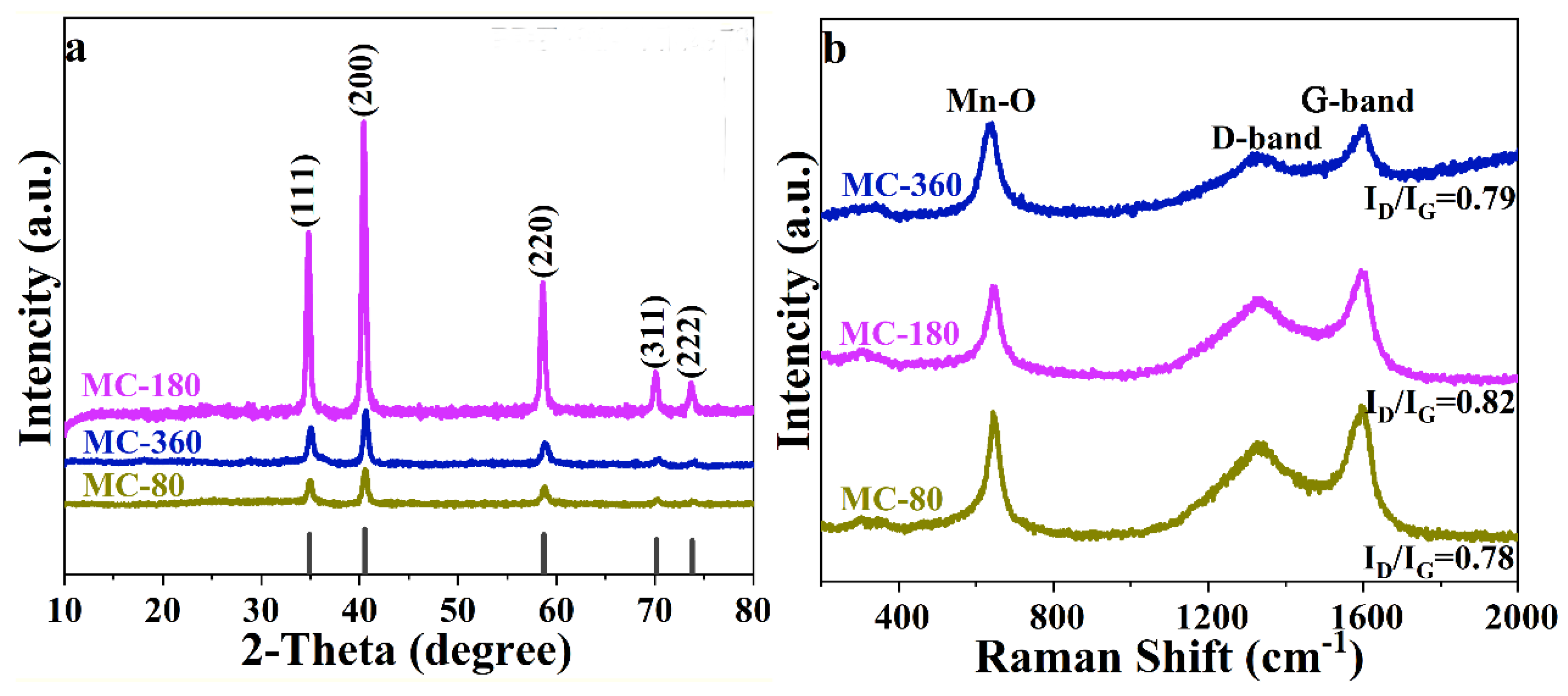 Nanomaterials 10 01629 g002