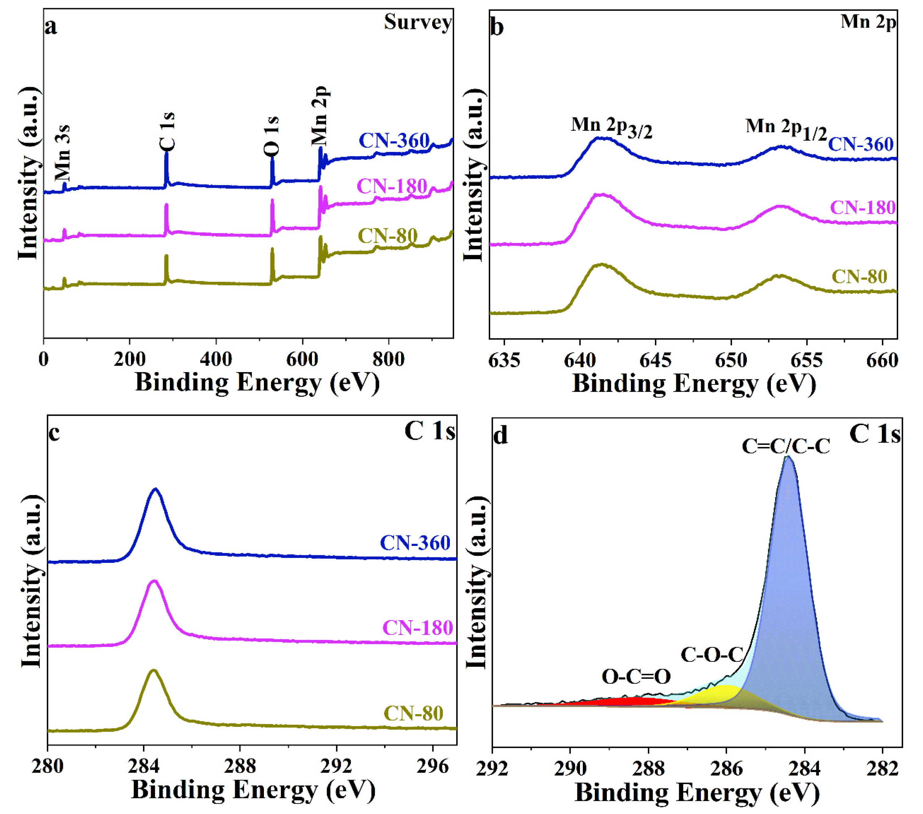 Nanomaterials 10 01629 g003