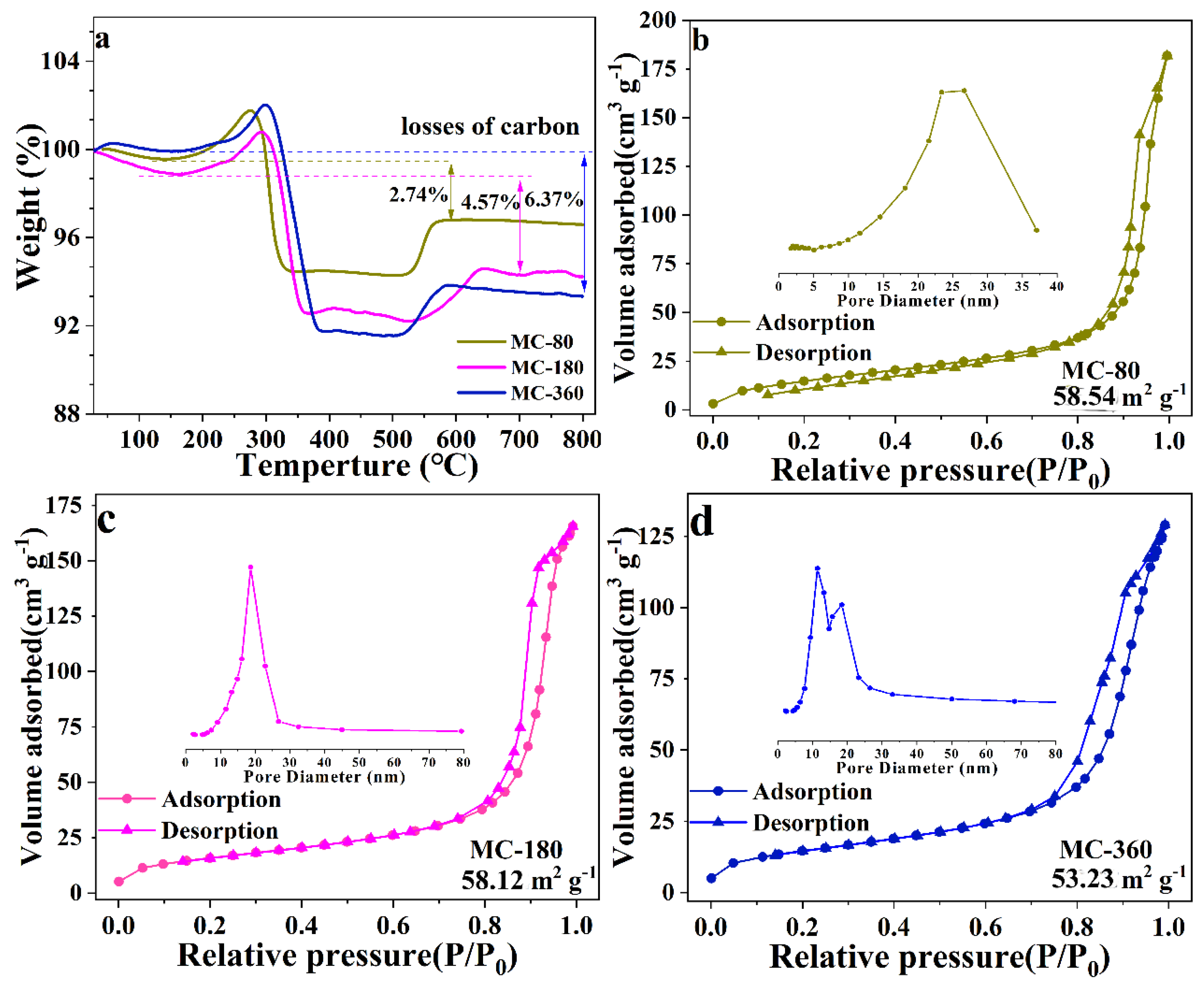 Nanomaterials 10 01629 g005