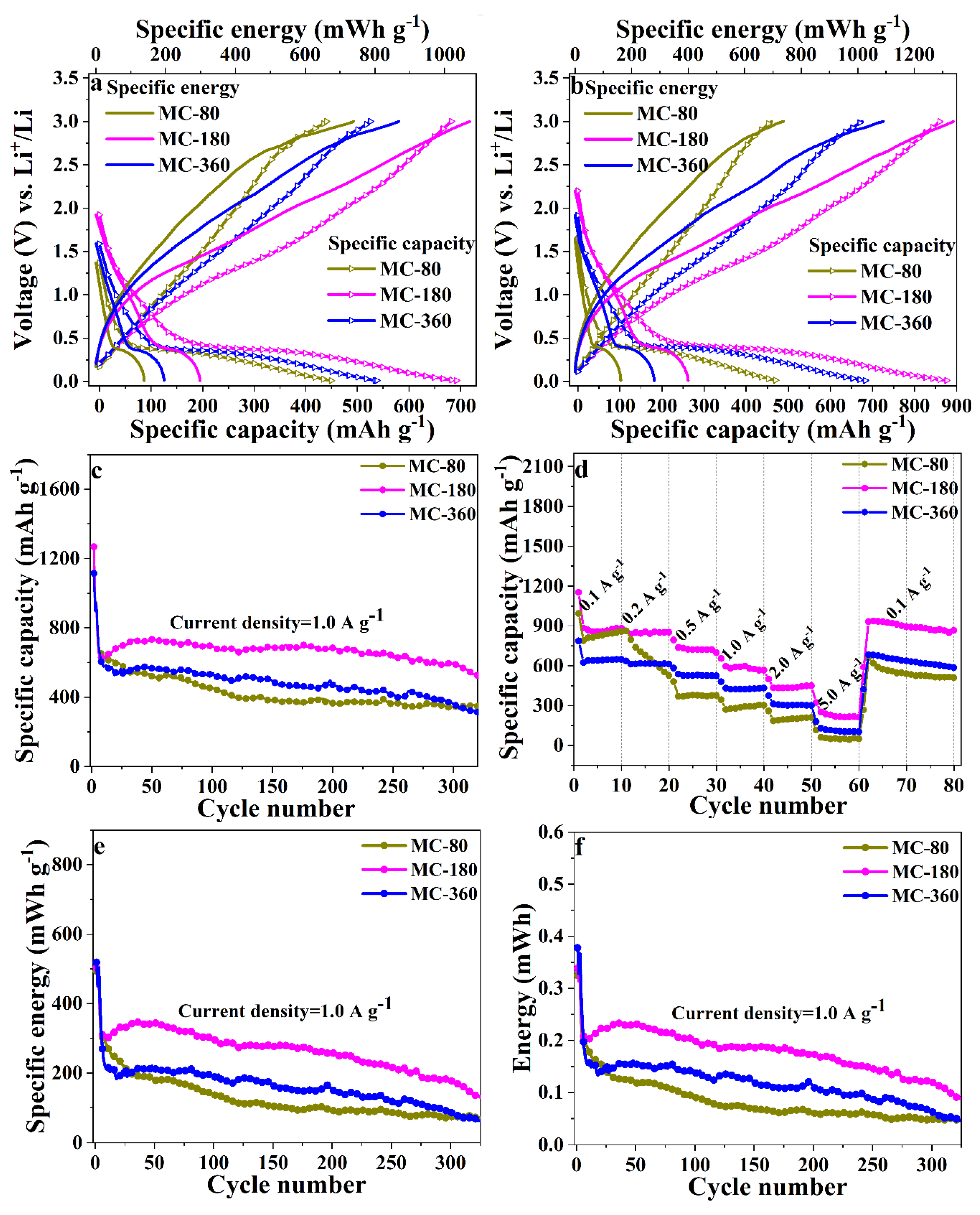 Nanomaterials 10 01629 g006