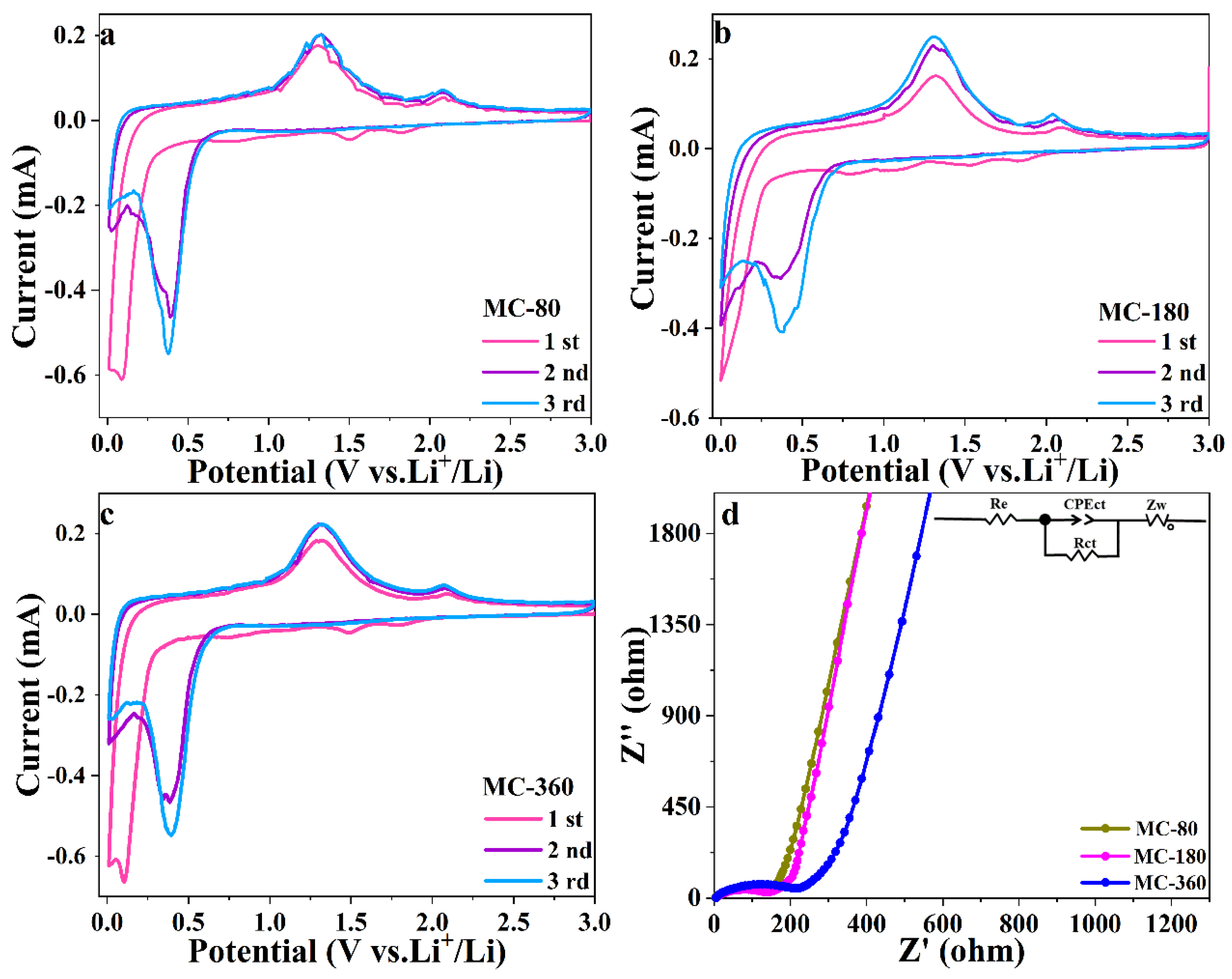 Nanomaterials 10 01629 g007
