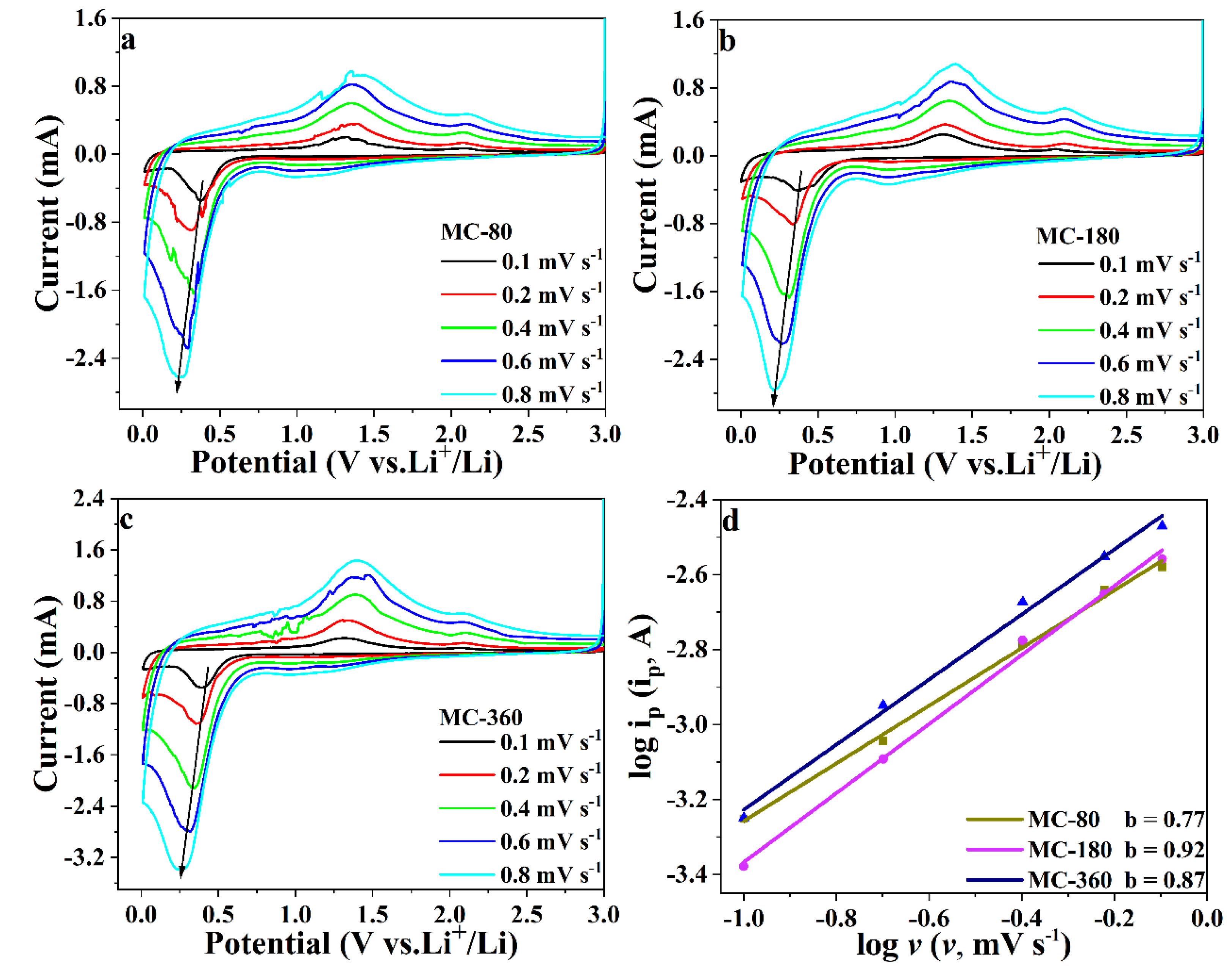 Nanomaterials 10 01629 g008