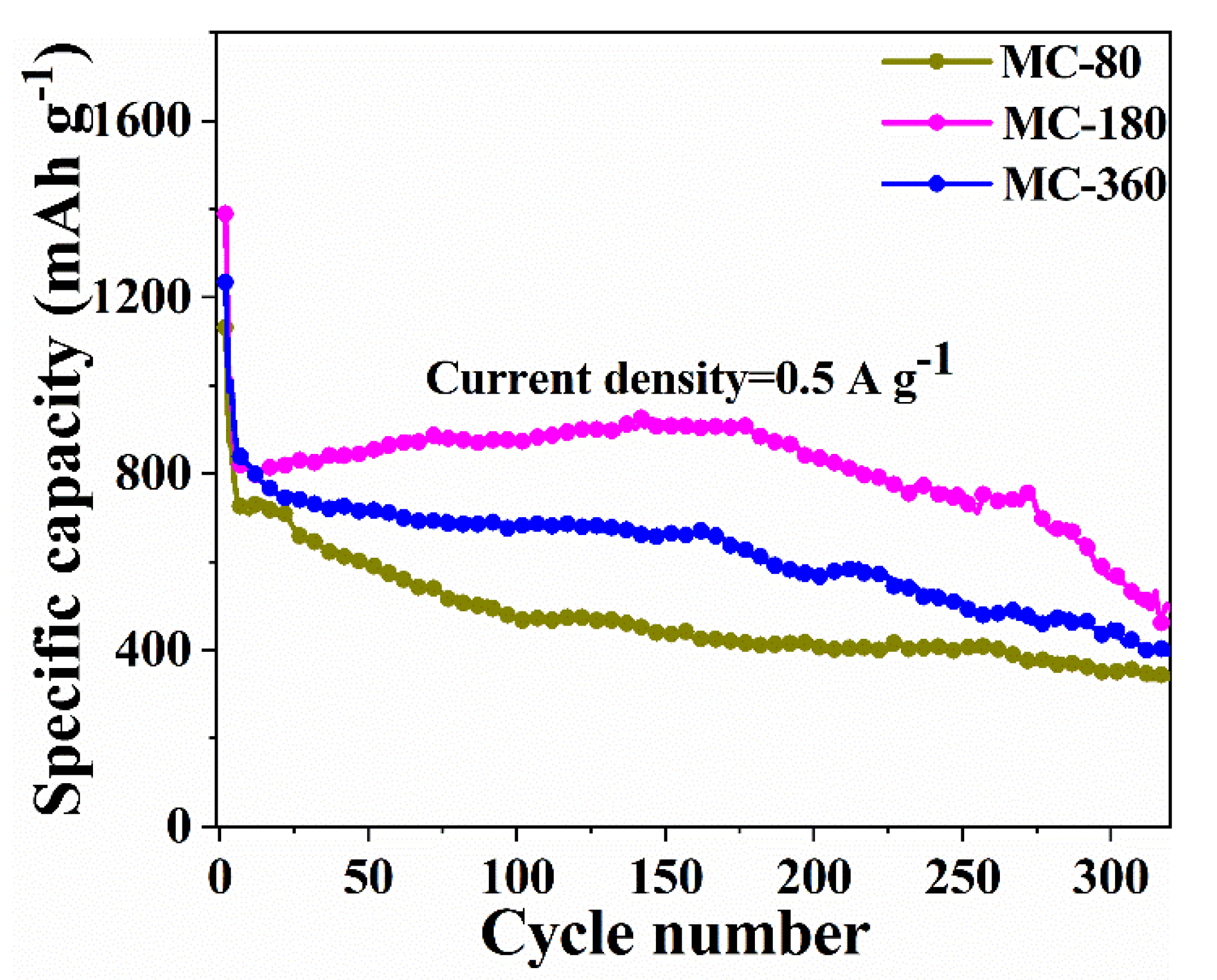 Nanomaterials 10 01629 g009