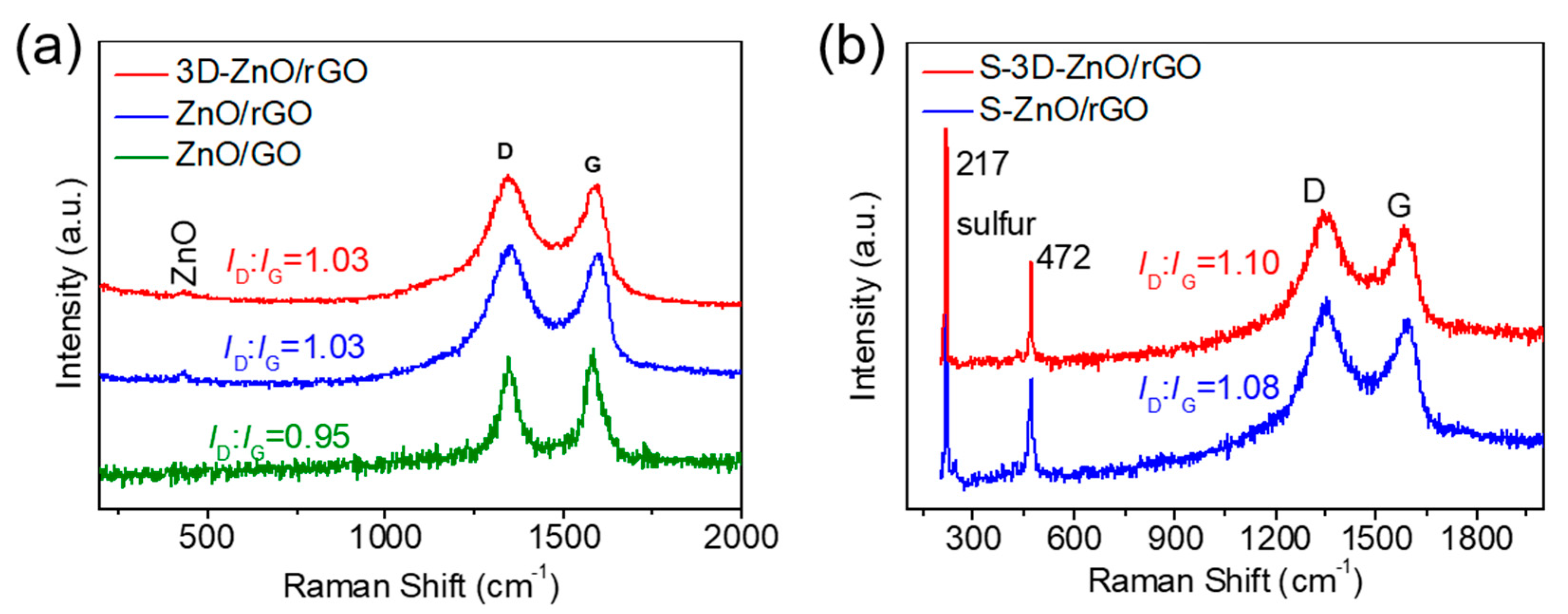 Nanomaterials 10 01633 g006