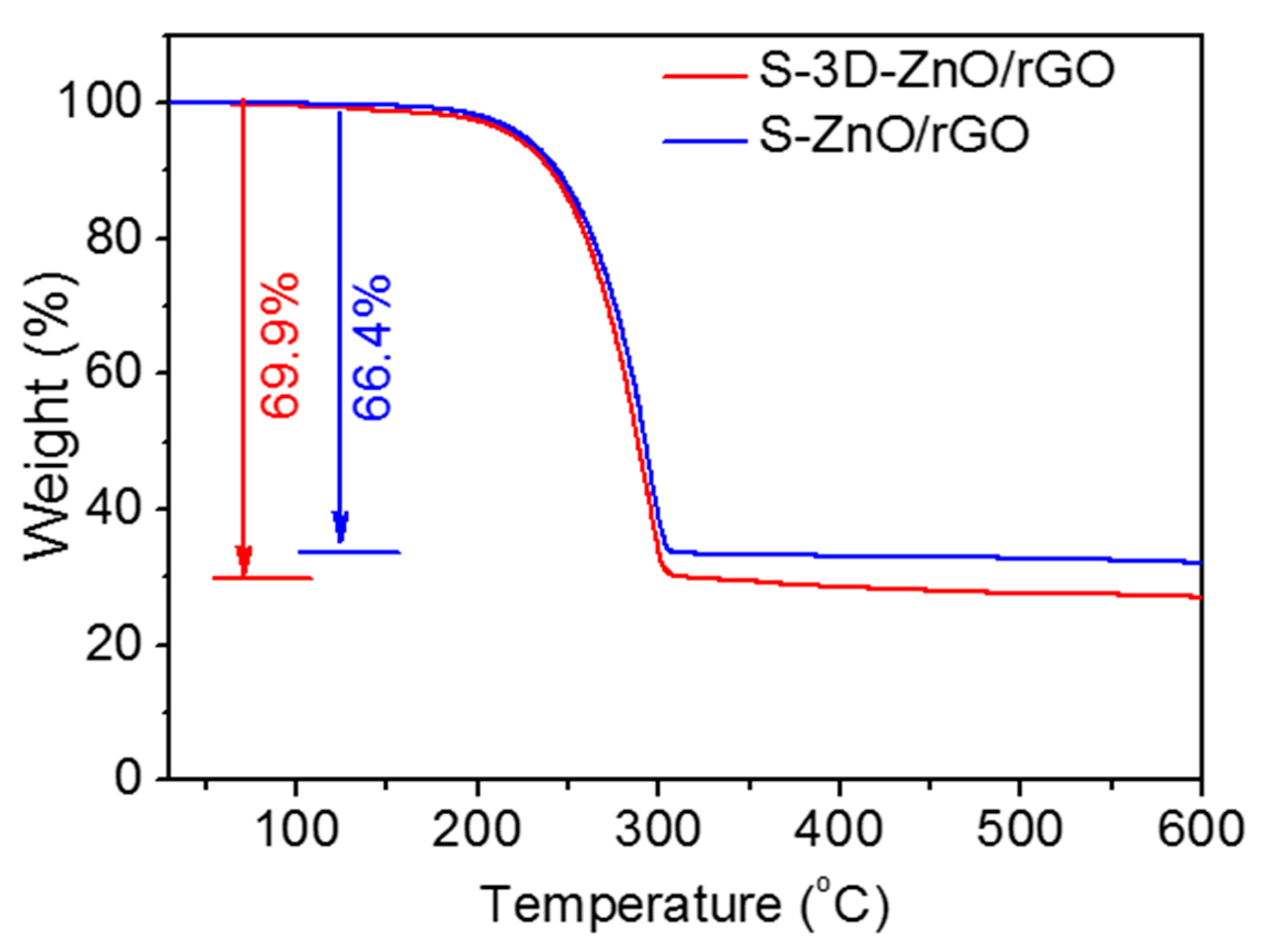 Nanomaterials 10 01633 g007