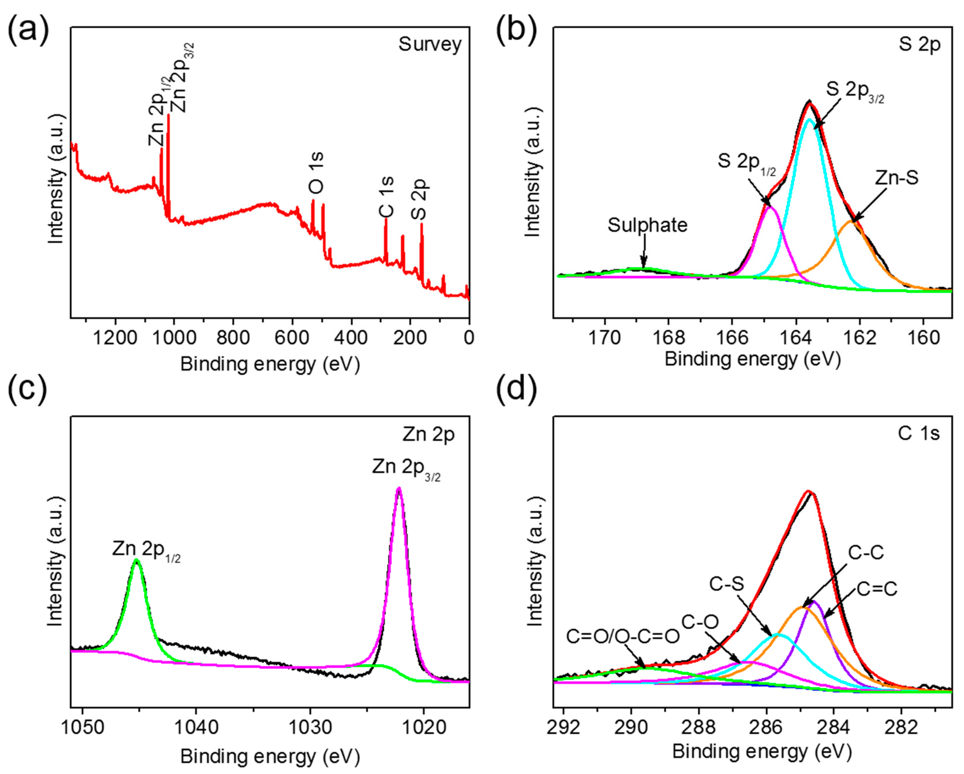 Nanomaterials 10 01633 g008